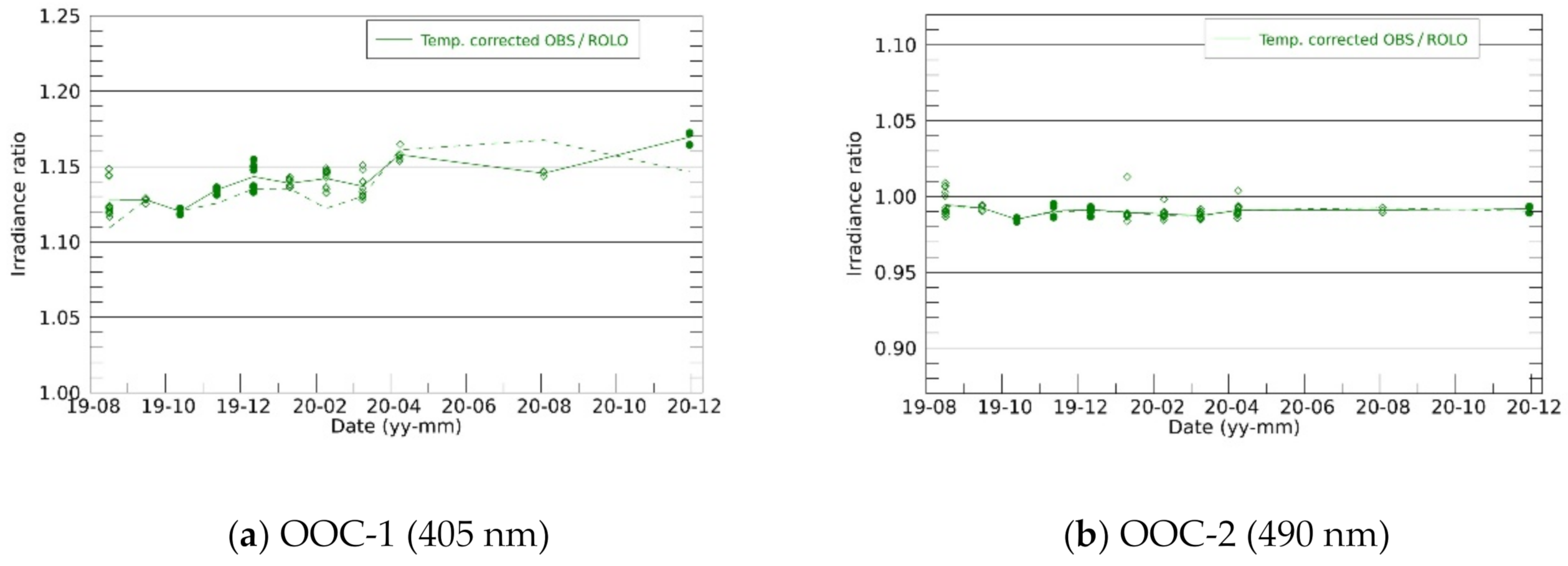 Sensors 21 02429 g009a Sensors 21 02429 g009a