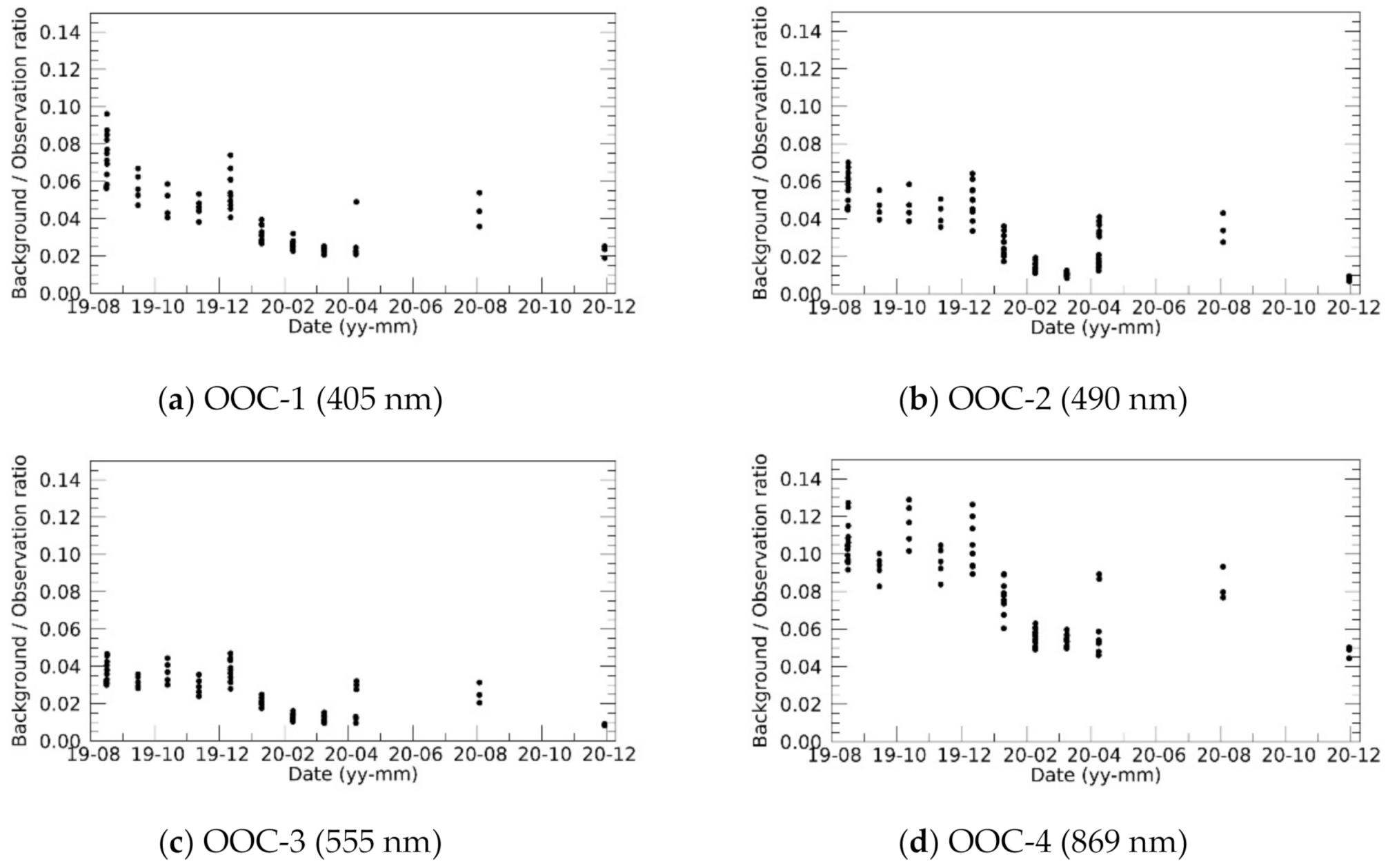 Sensors 21 02429 g012 Sensors 21 02429 g012
