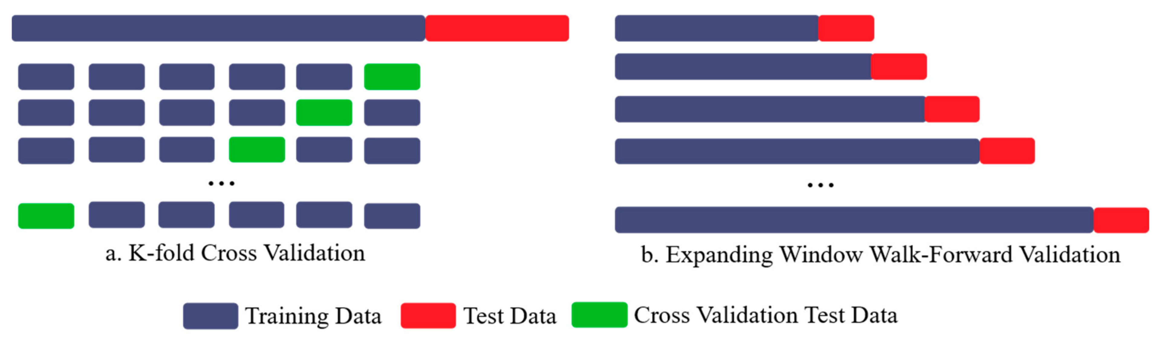 Sensors 21 02430 g002 Sensors 21 02430 g002