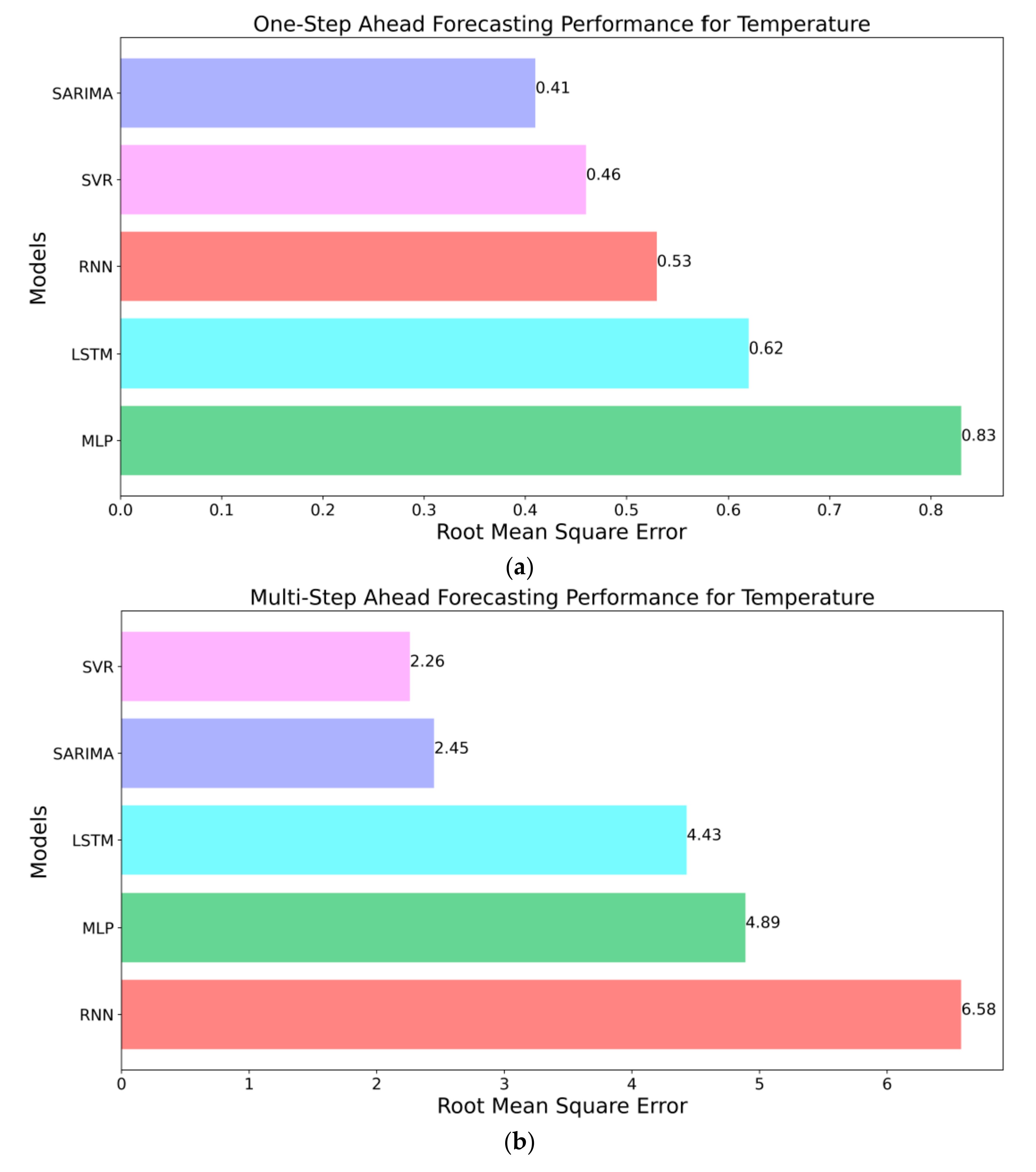Sensors 21 02430 g010a Sensors 21 02430 g010a