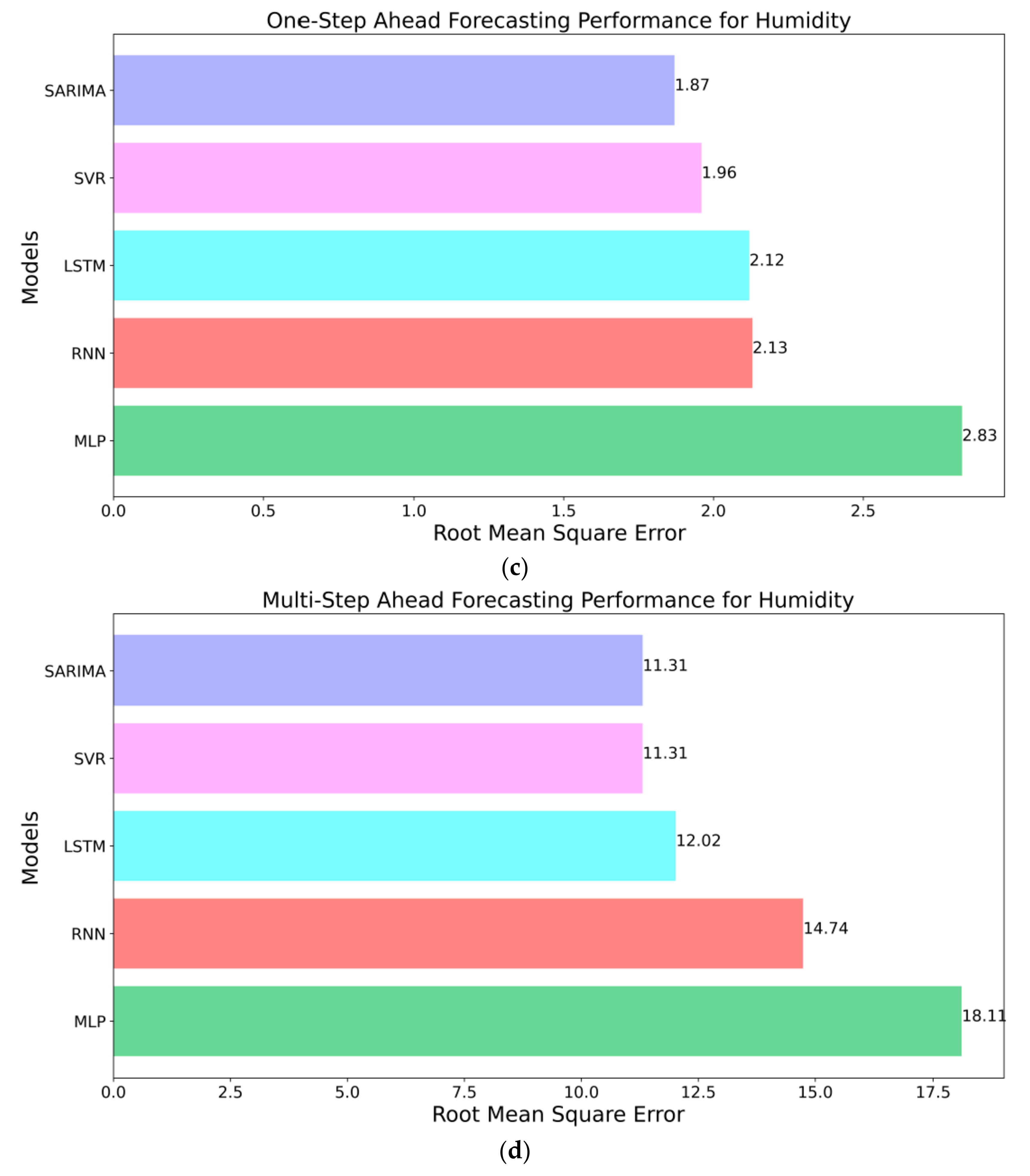Sensors 21 02430 g010b Sensors 21 02430 g010b