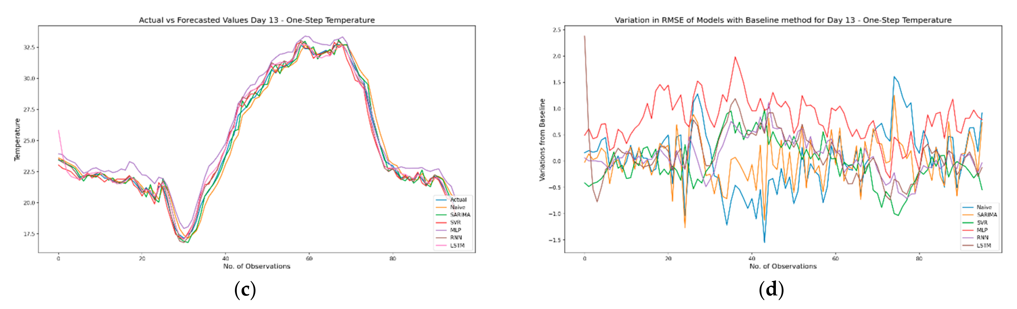 Sensors 21 02430 g013b Sensors 21 02430 g013b