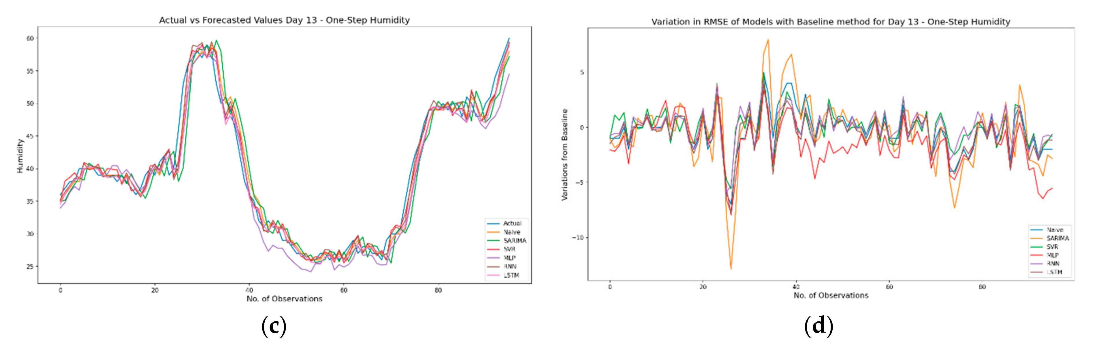 Sensors 21 02430 g014b Sensors 21 02430 g014b