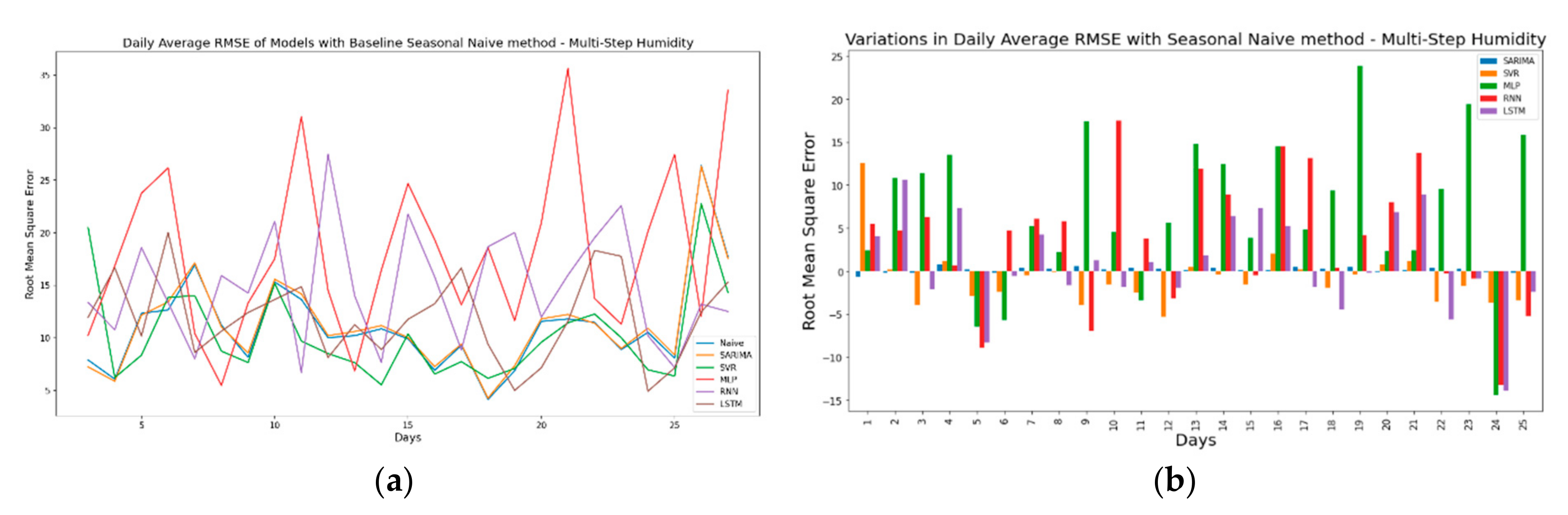 Sensors 21 02430 g016a Sensors 21 02430 g016a