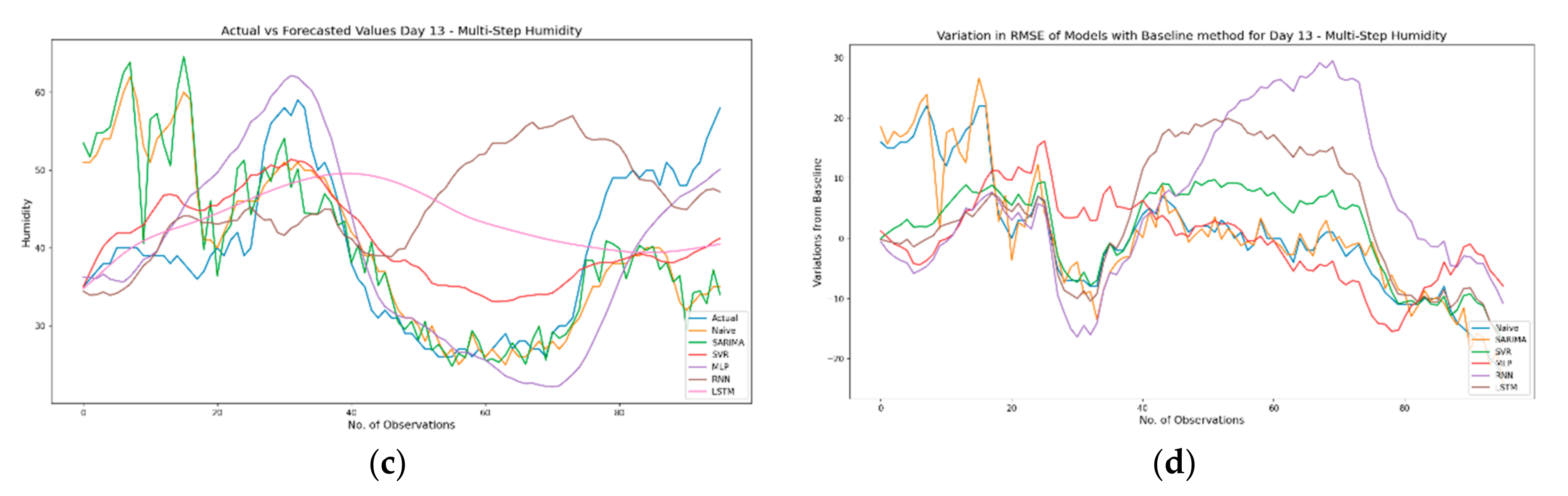 Sensors 21 02430 g016b Sensors 21 02430 g016b