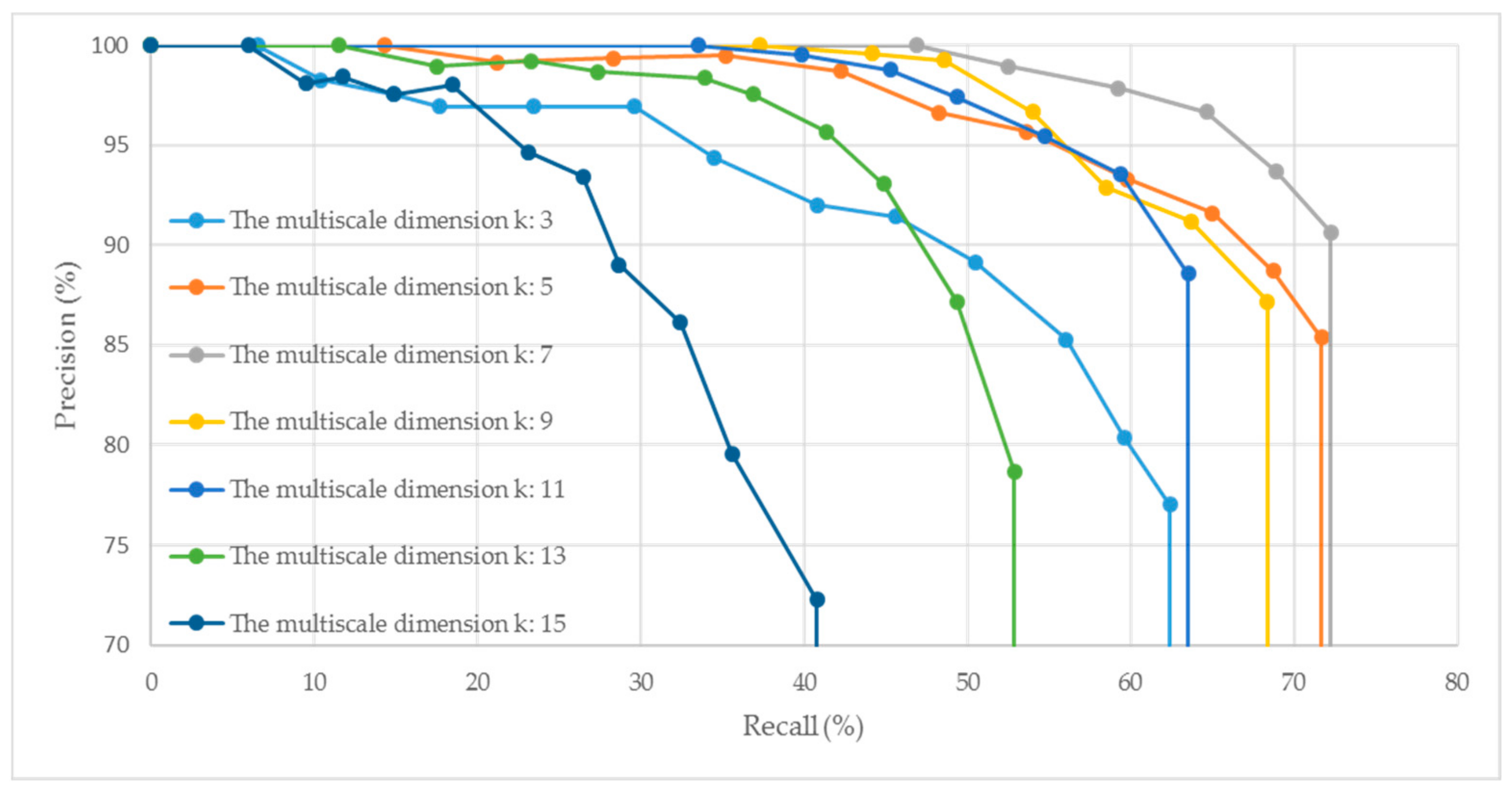 Sensors 21 02431 g002
