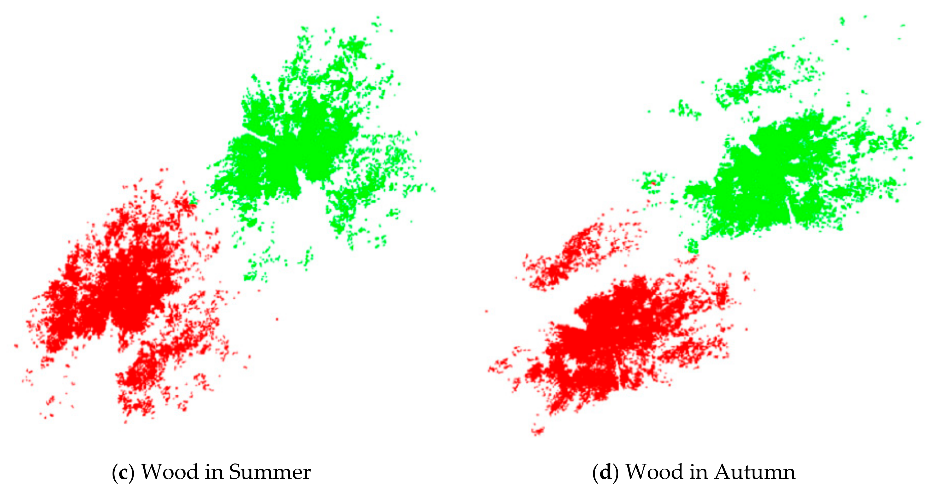Sensors 21 02431 g005b