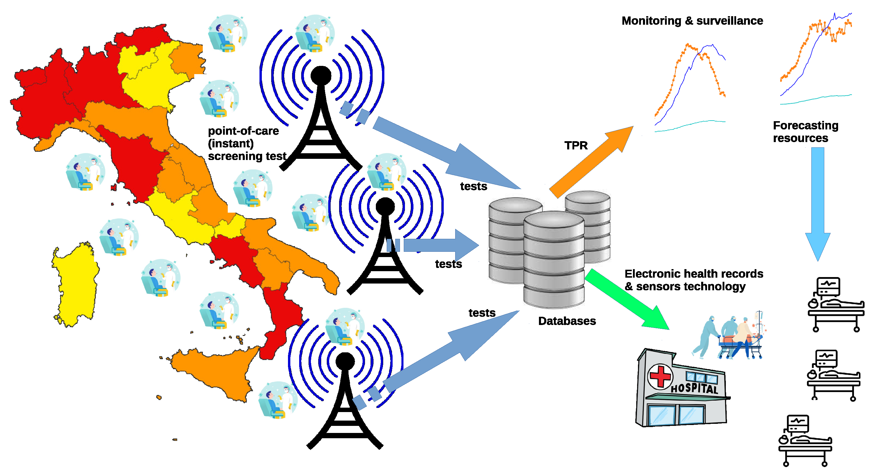 Sensors 21 02435 g004