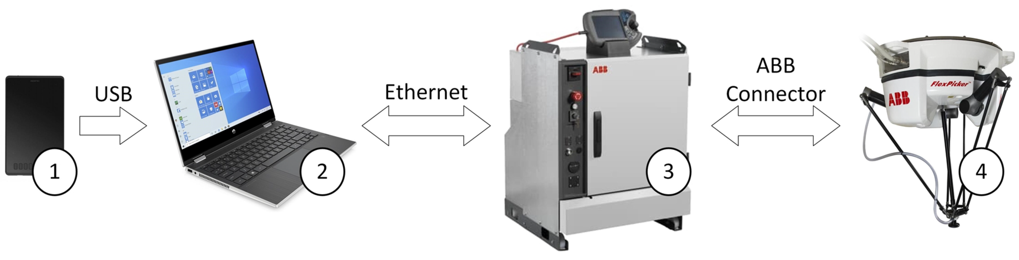 Controlling an Industrial Robot Using a Graphic Tablet in