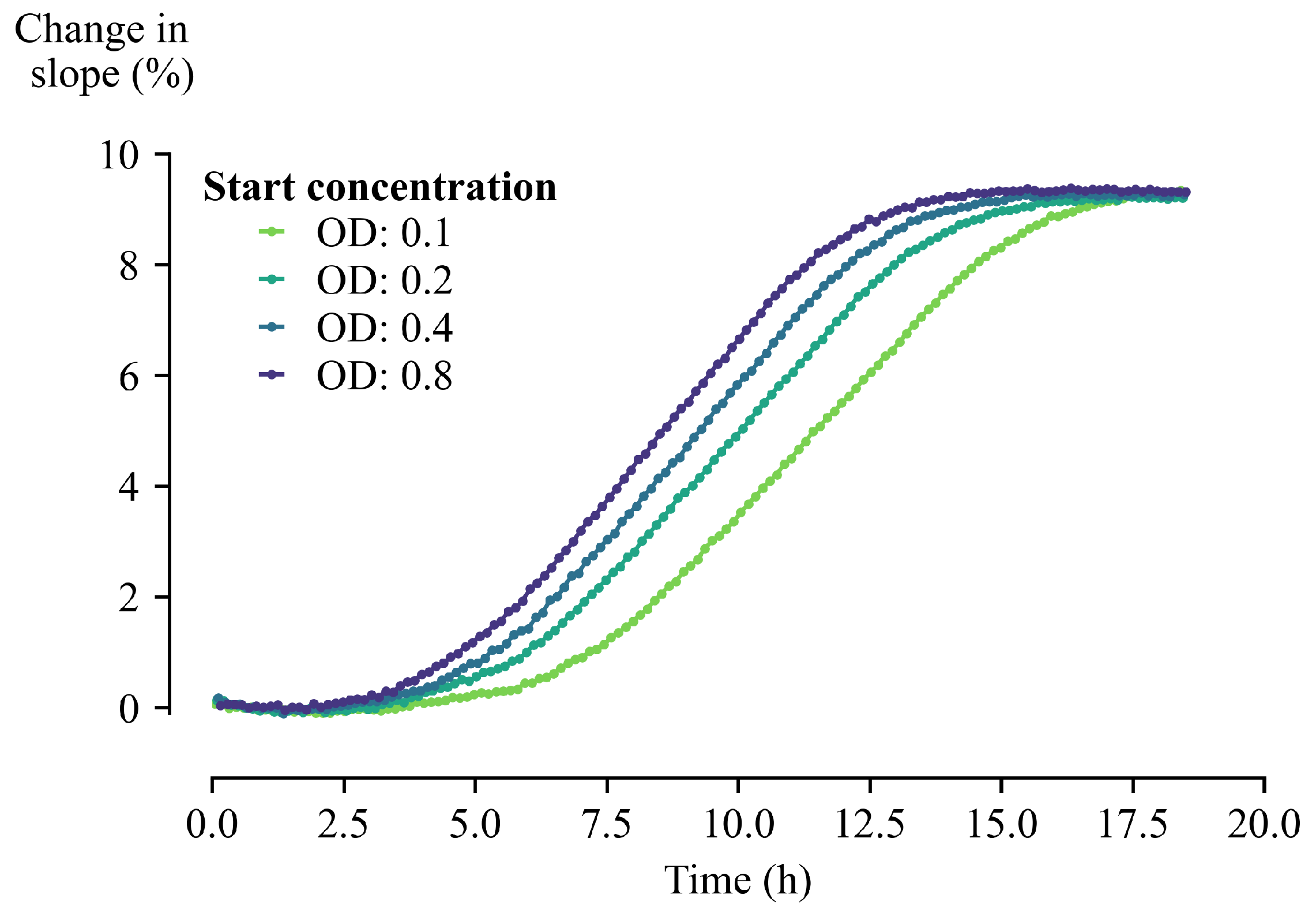 Sensors 21 02440 g006