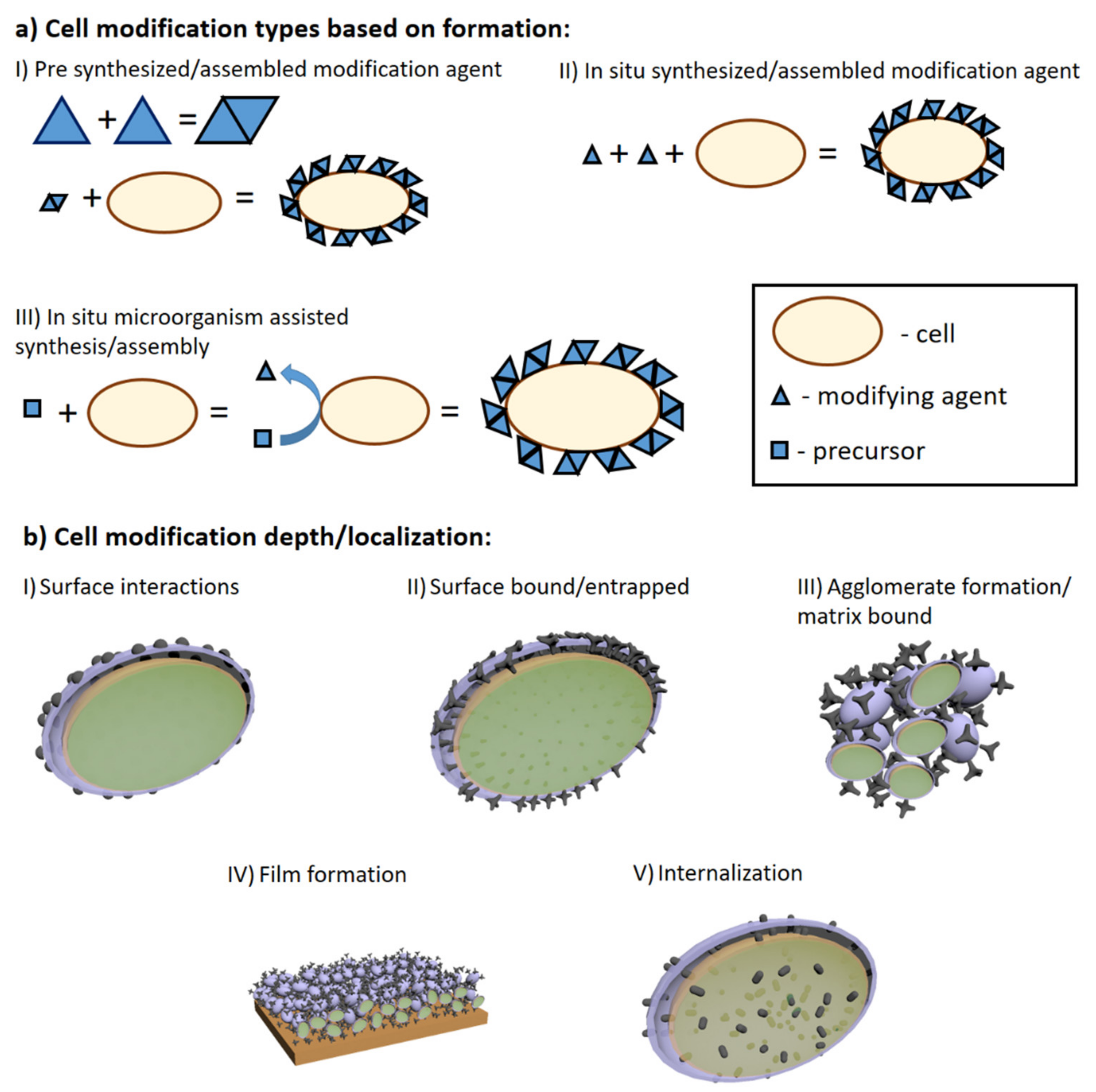 Sensors 21 02442 g006 Sensors 21 02442 g006