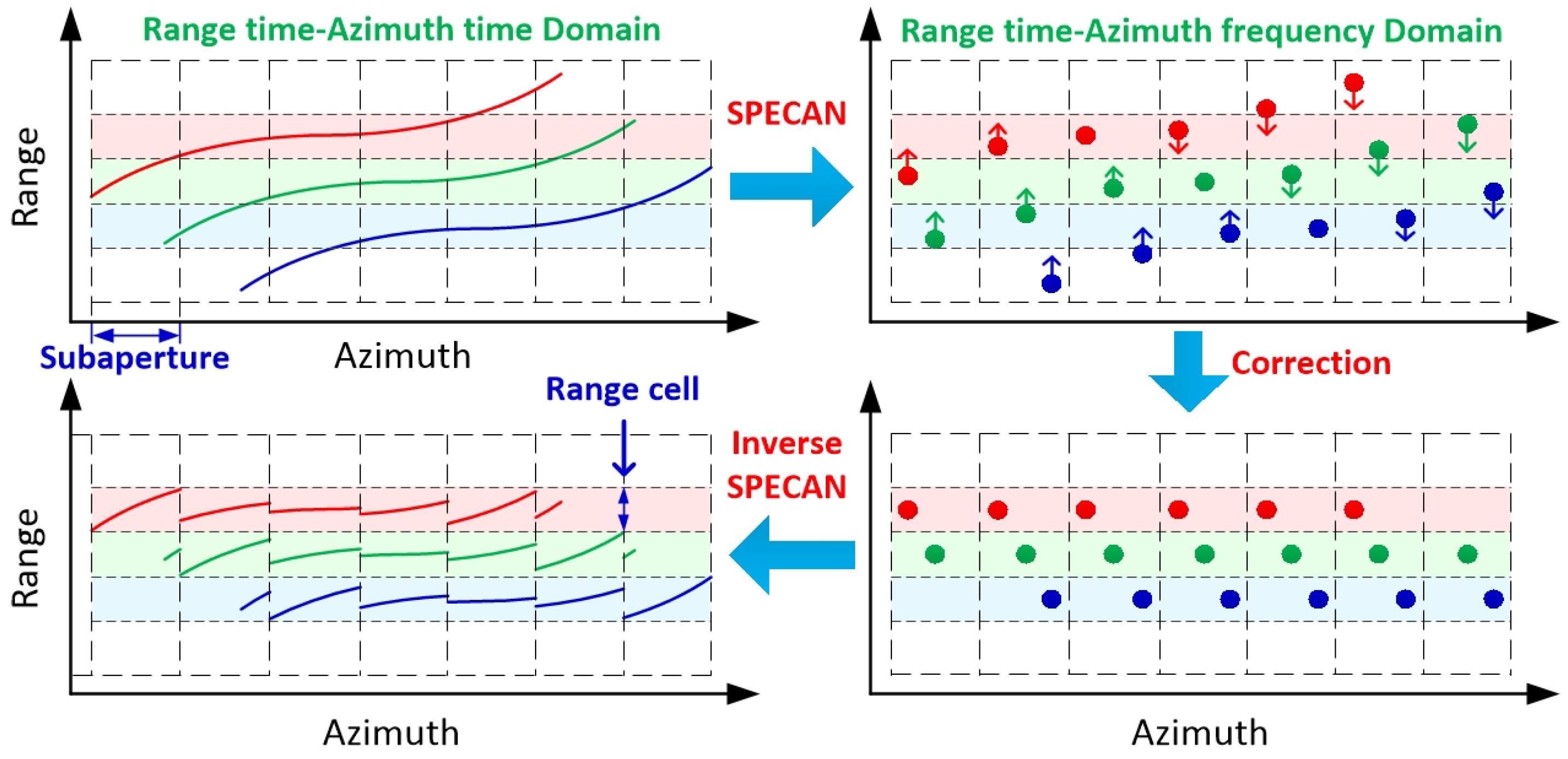 Sensors 21 02444 g004 Sensors 21 02444 g004