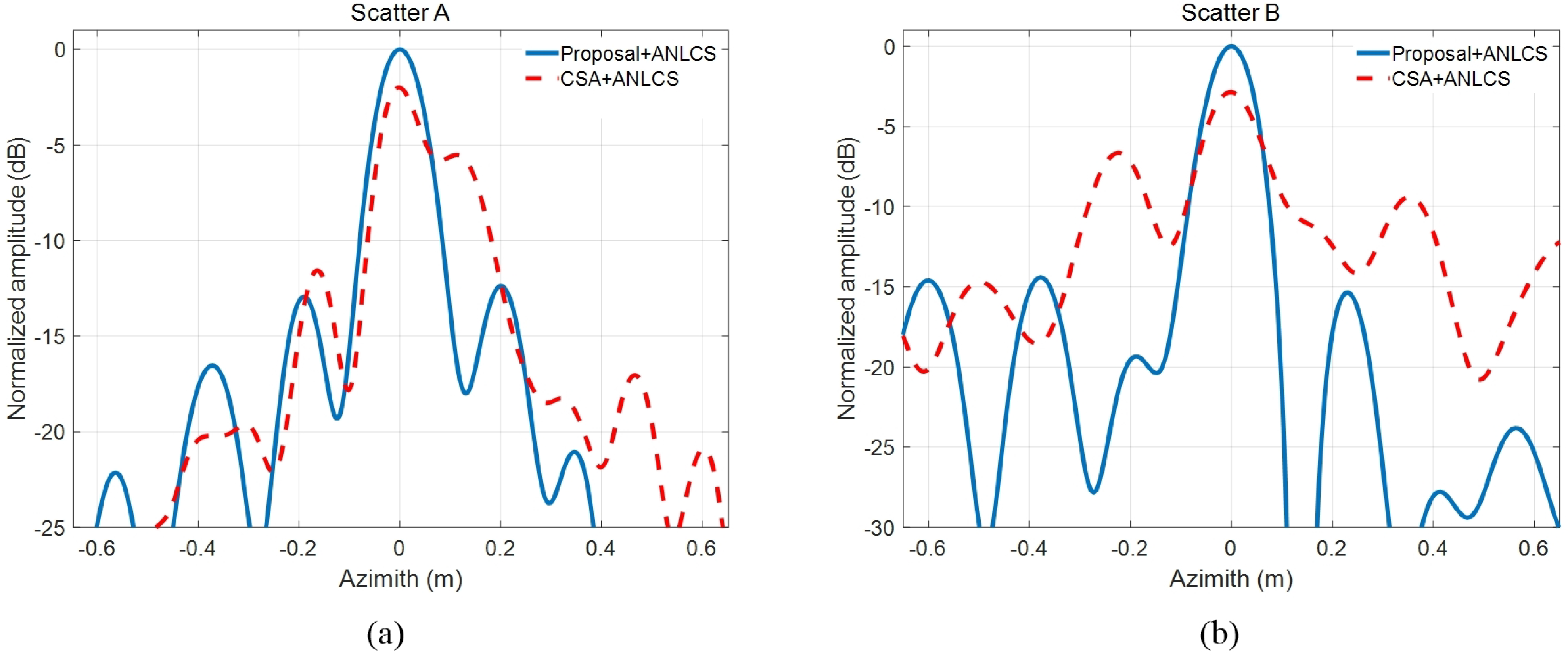 Sensors 21 02444 g009 Sensors 21 02444 g009