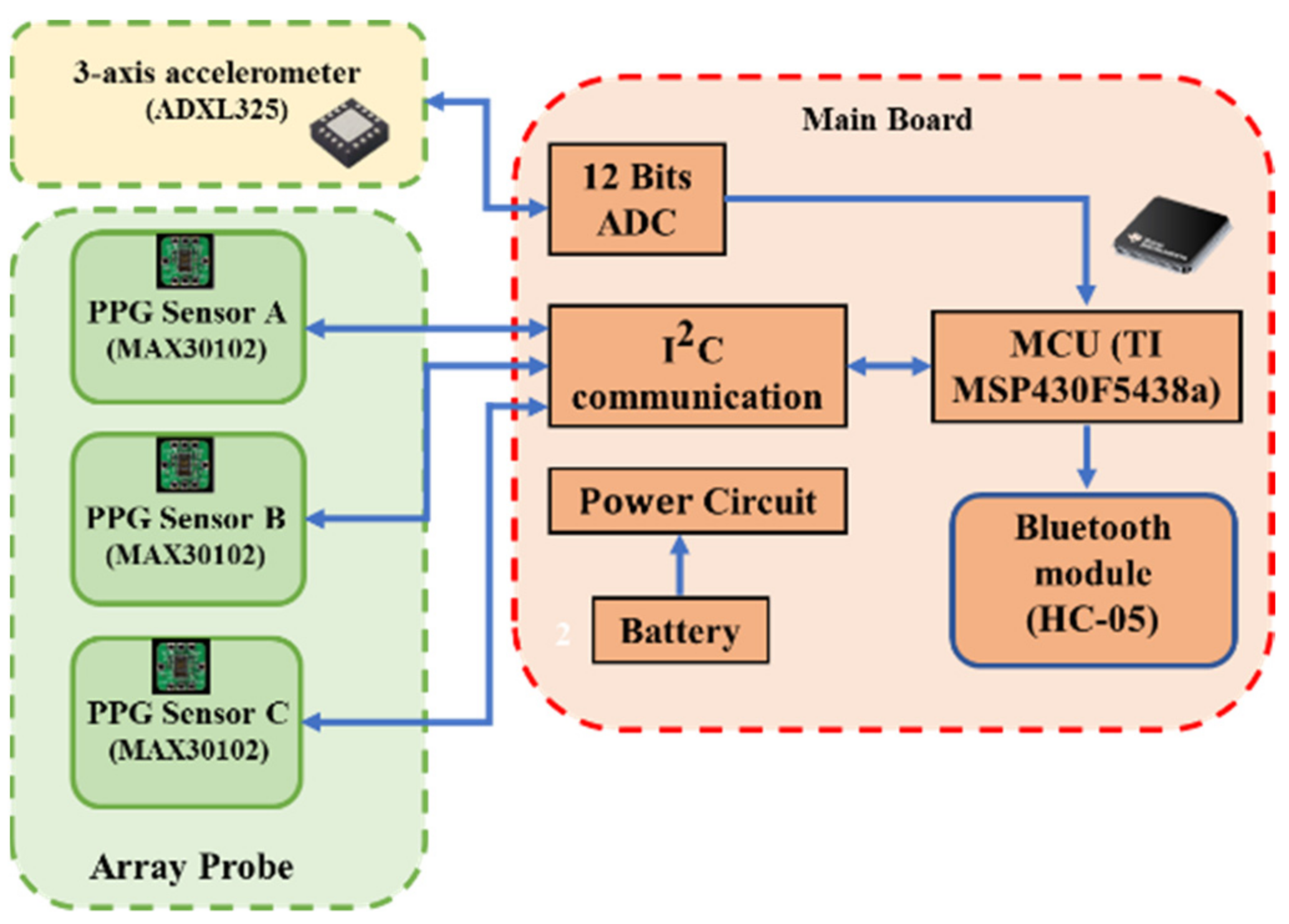Sensors 21 02446 g002 Sensors 21 02446 g002