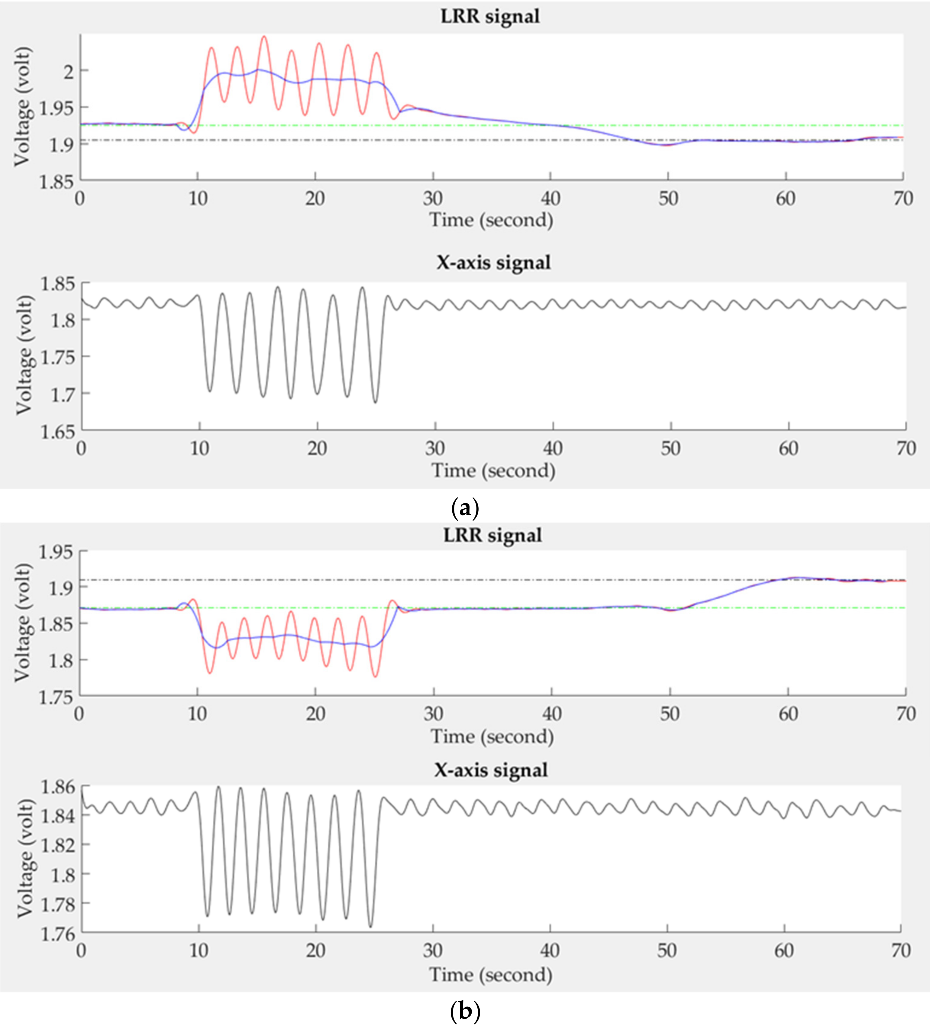 Sensors 21 02446 g006 Sensors 21 02446 g006