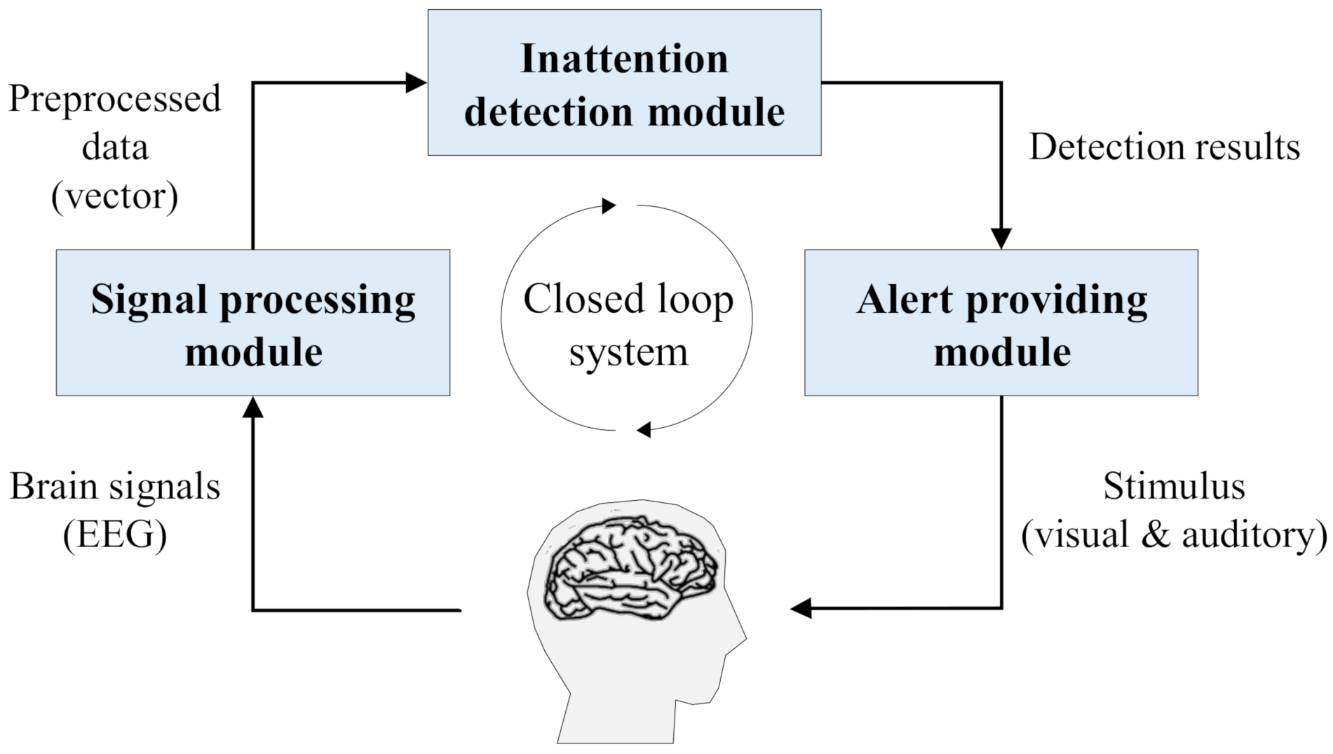 Sensors 21 02447 g001 Sensors 21 02447 g001