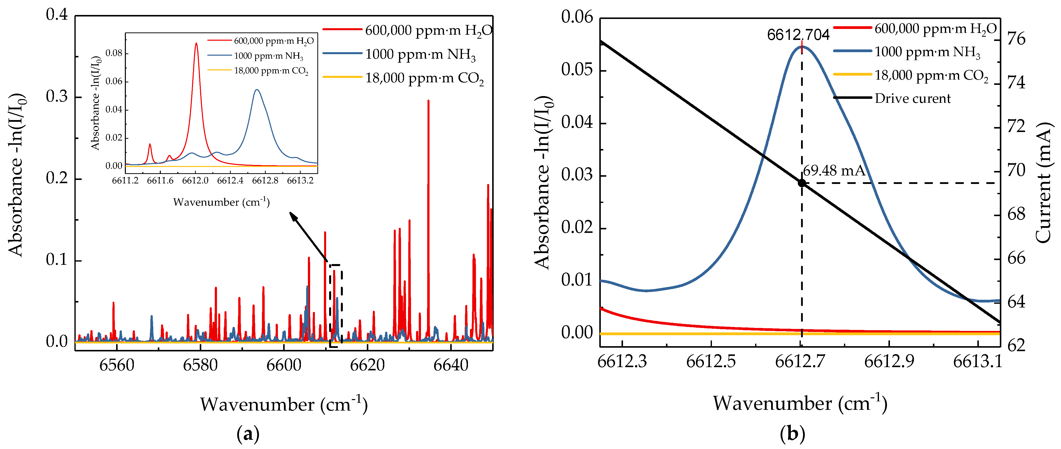 Sensors 21 02448 g001 Sensors 21 02448 g001