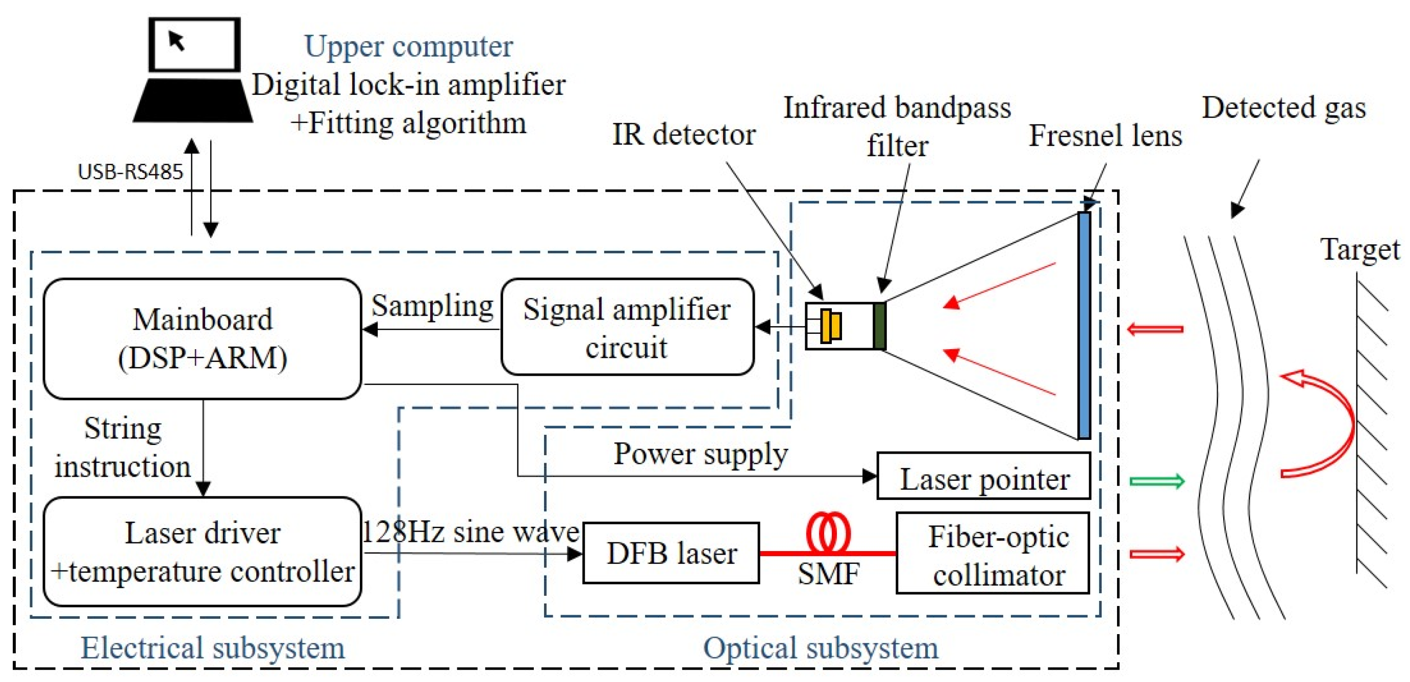 Sensors 21 02448 g003 Sensors 21 02448 g003