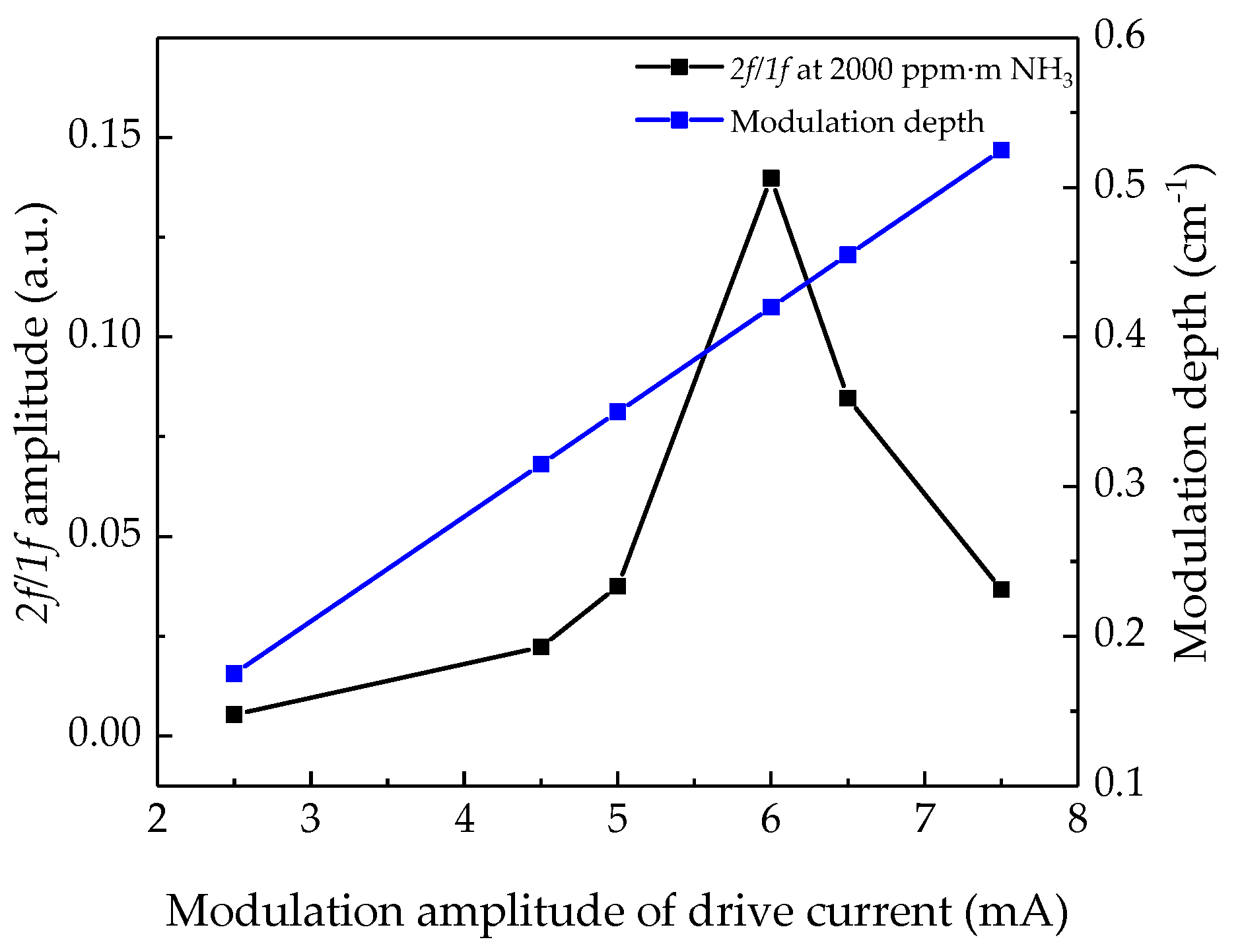 Sensors 21 02448 g004 Sensors 21 02448 g004