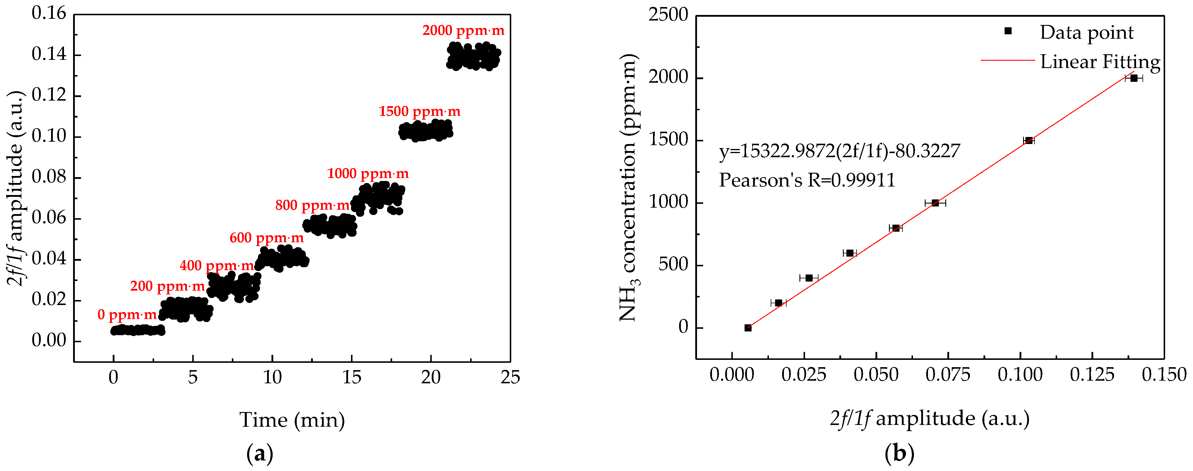 Sensors 21 02448 g005 Sensors 21 02448 g005