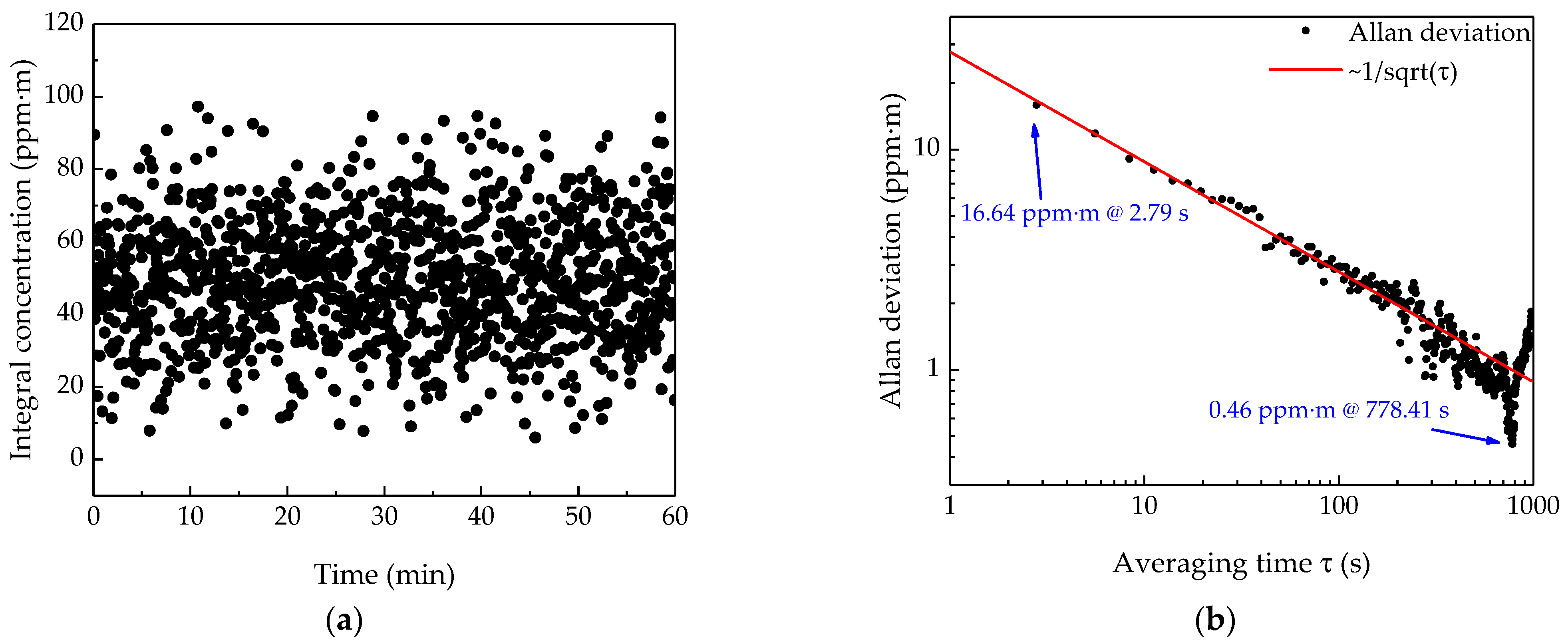 Sensors 21 02448 g007 Sensors 21 02448 g007