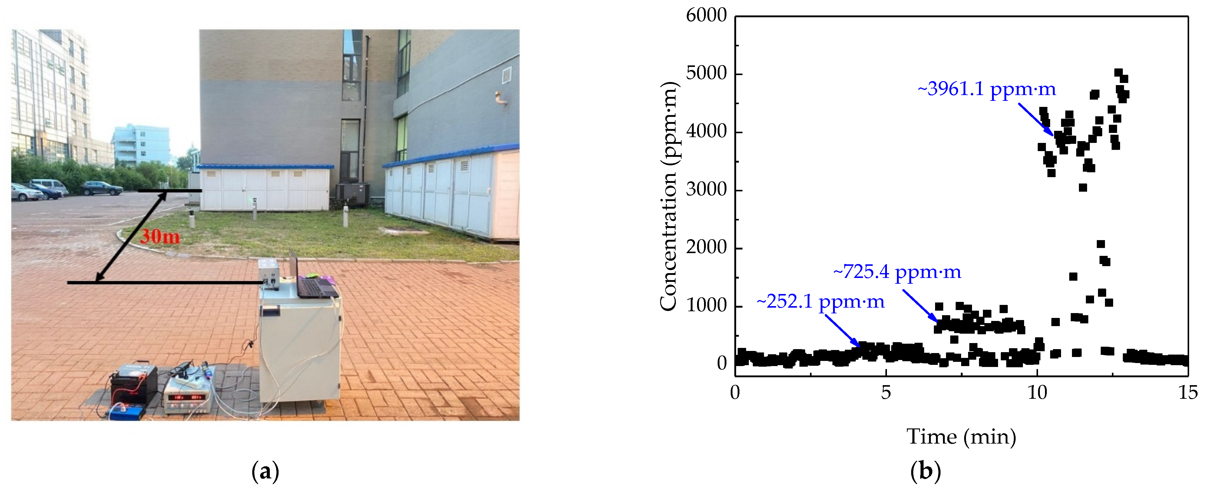 Sensors 21 02448 g008 Sensors 21 02448 g008