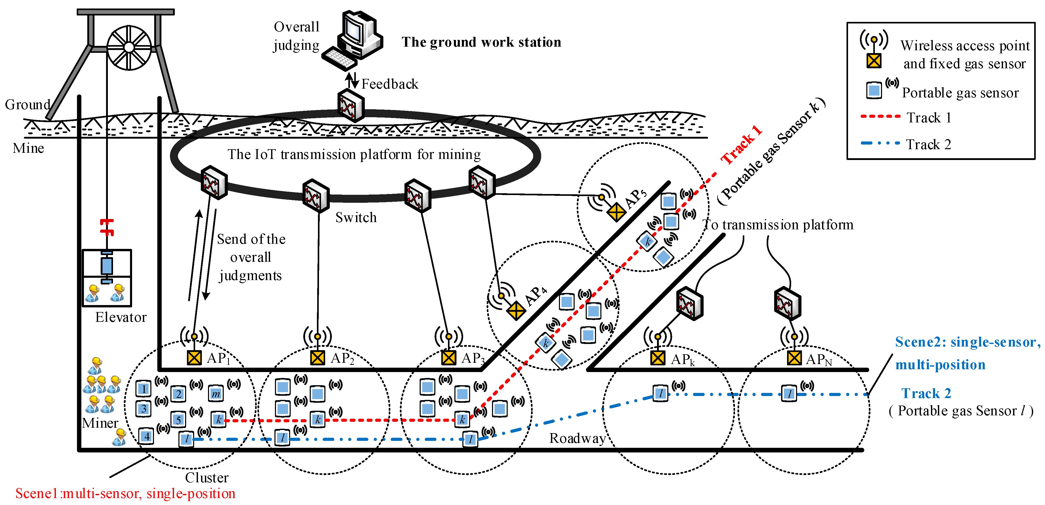 Sensors 21 02451 g002
