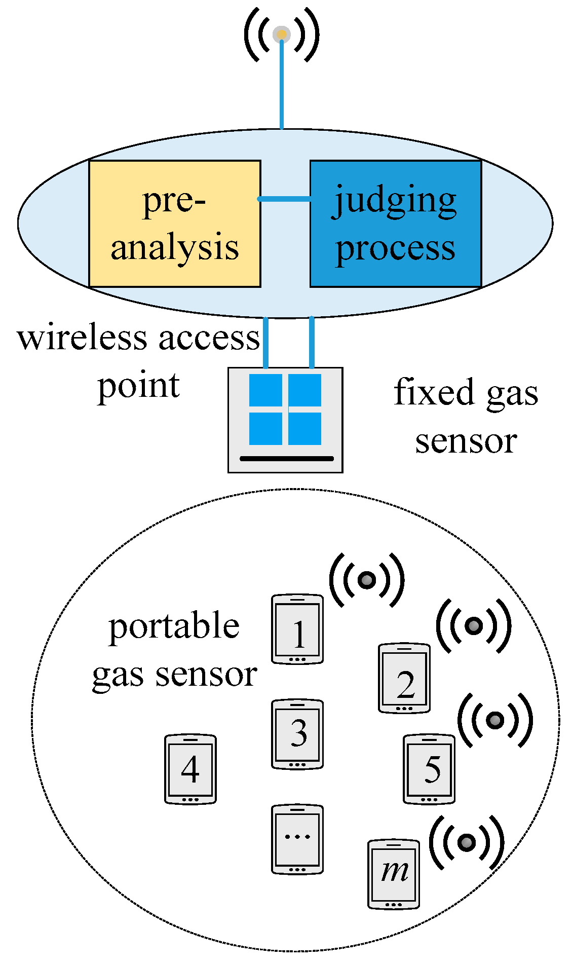 Sensors 21 02451 g004