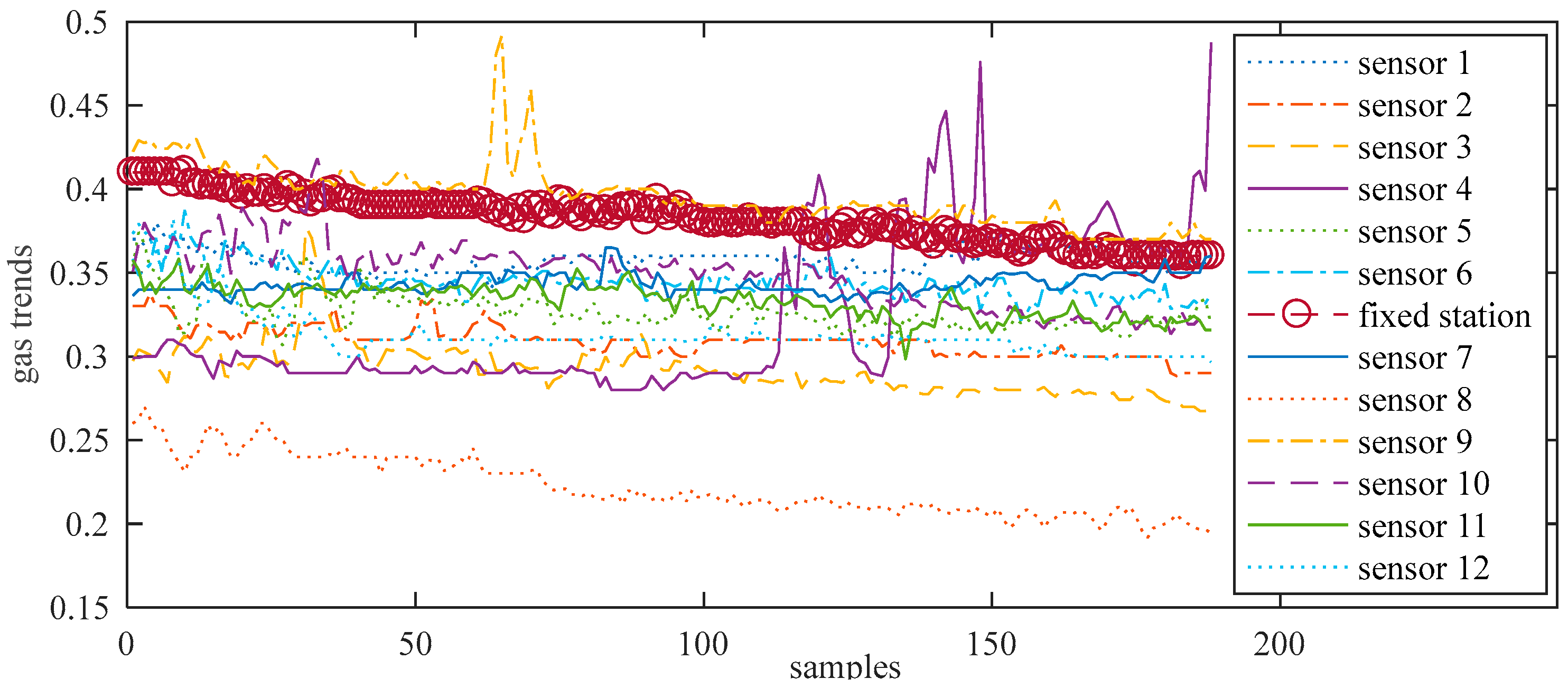 Sensors 21 02451 g007