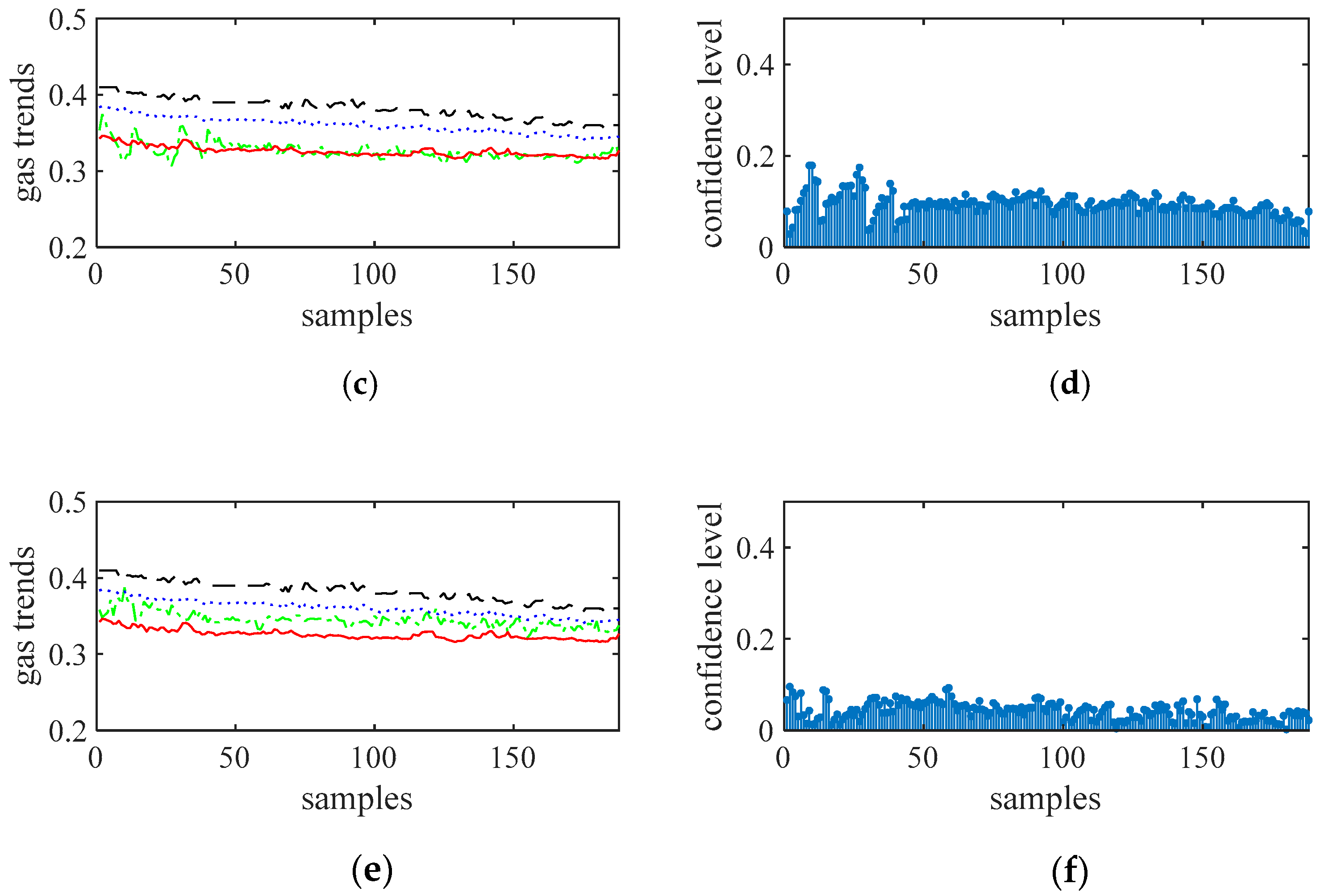 Sensors 21 02451 g009b