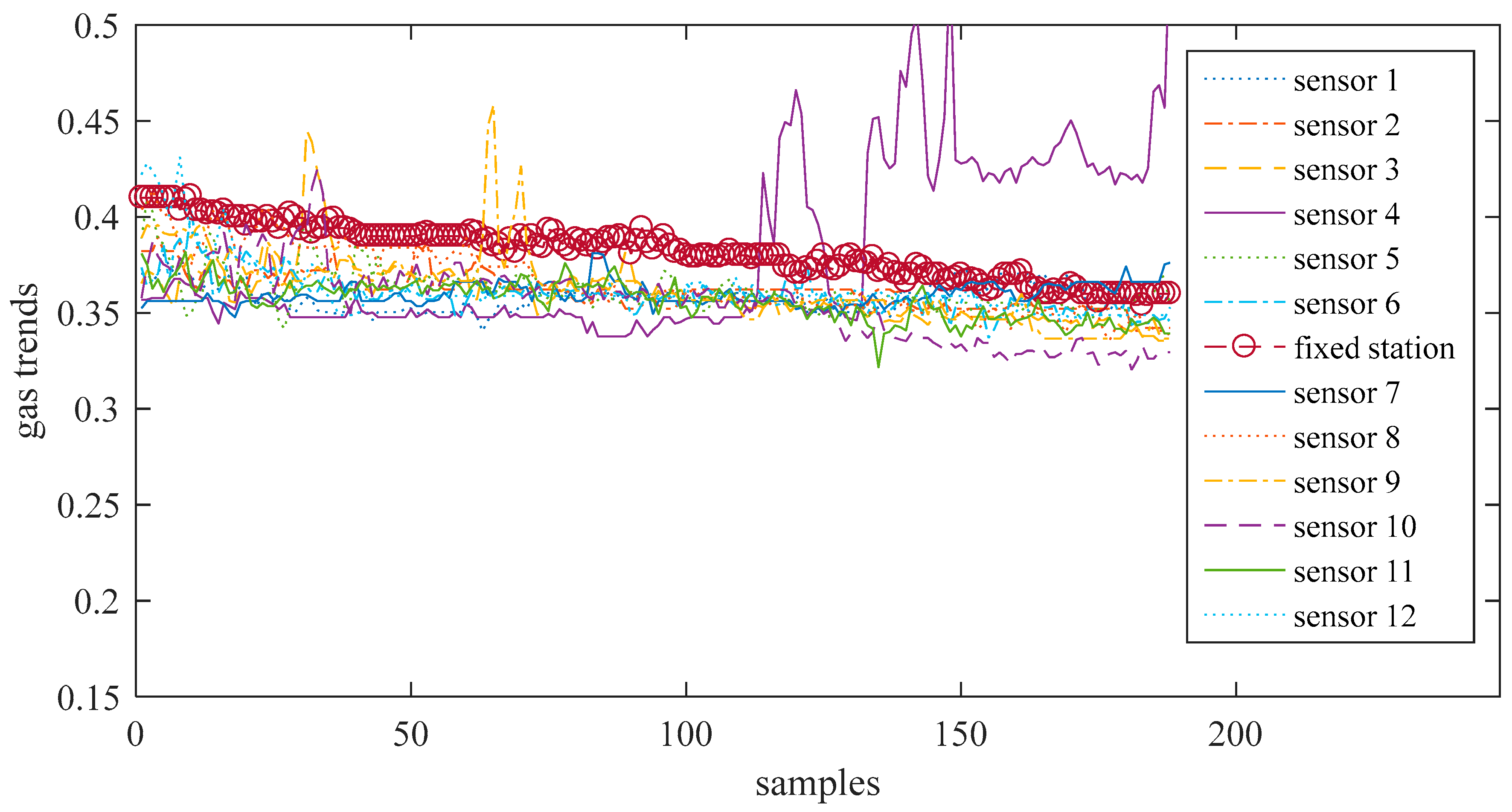 Sensors 21 02451 g015