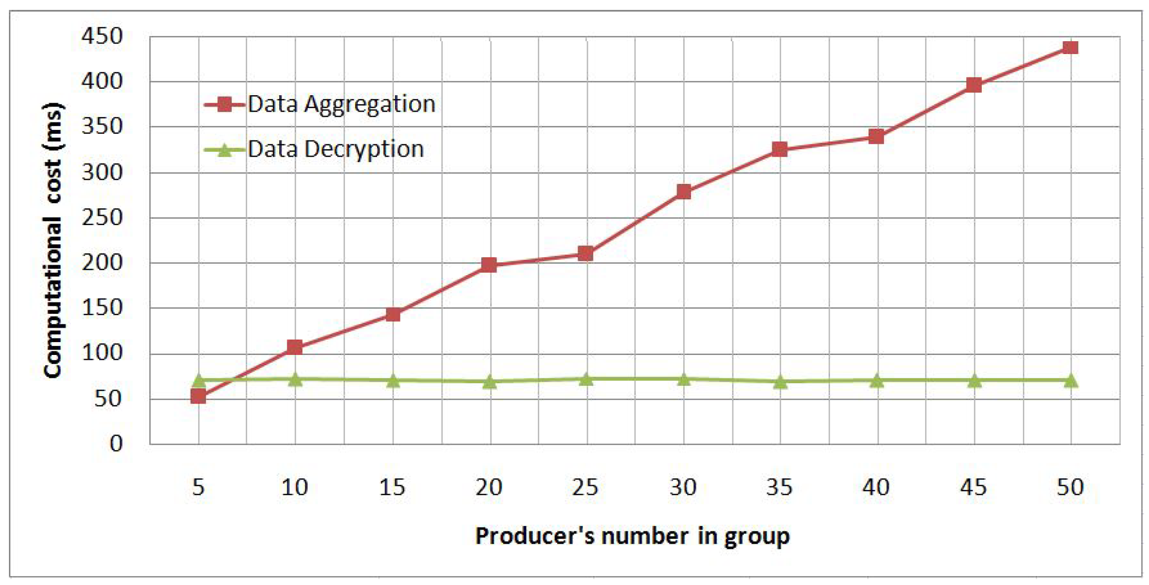 Sensors 21 02452 g006