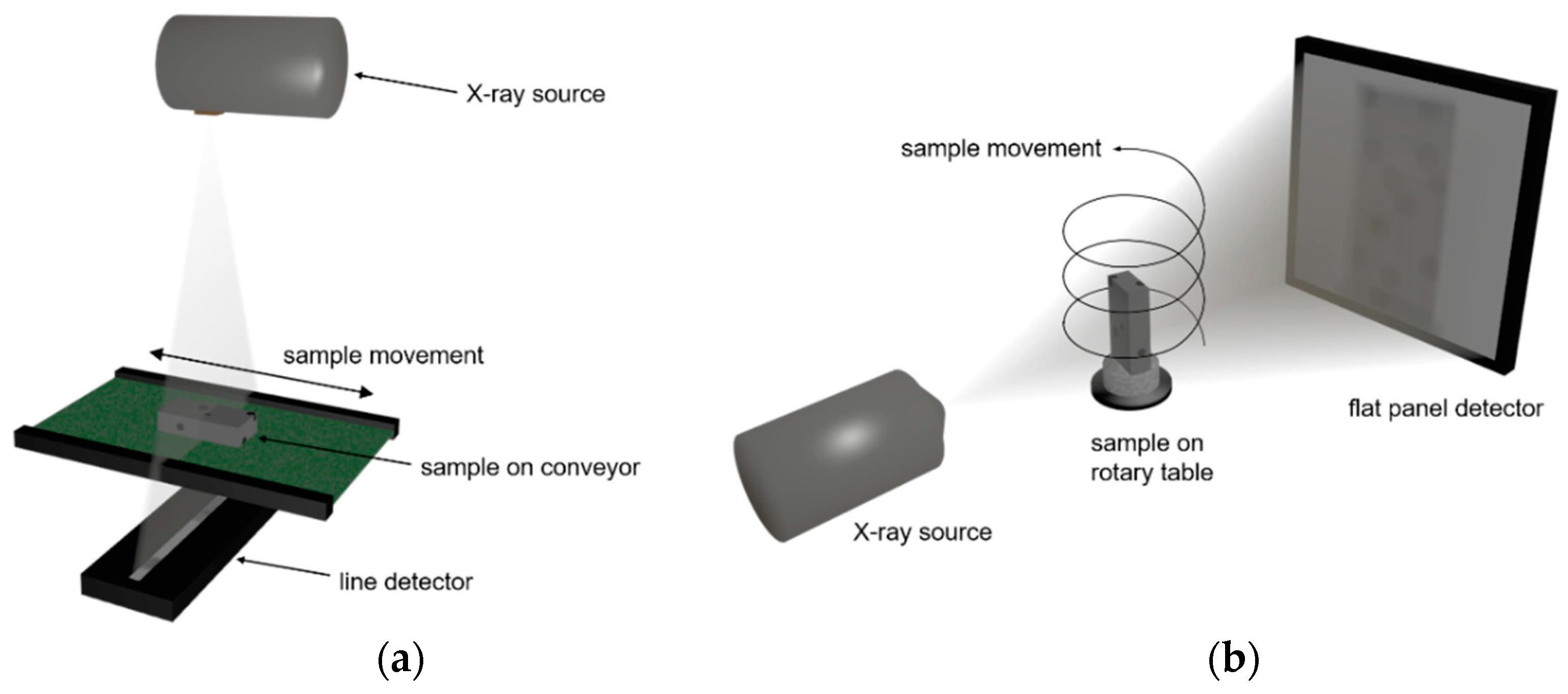 Sensors 21 02455 g003 Sensors 21 02455 g003