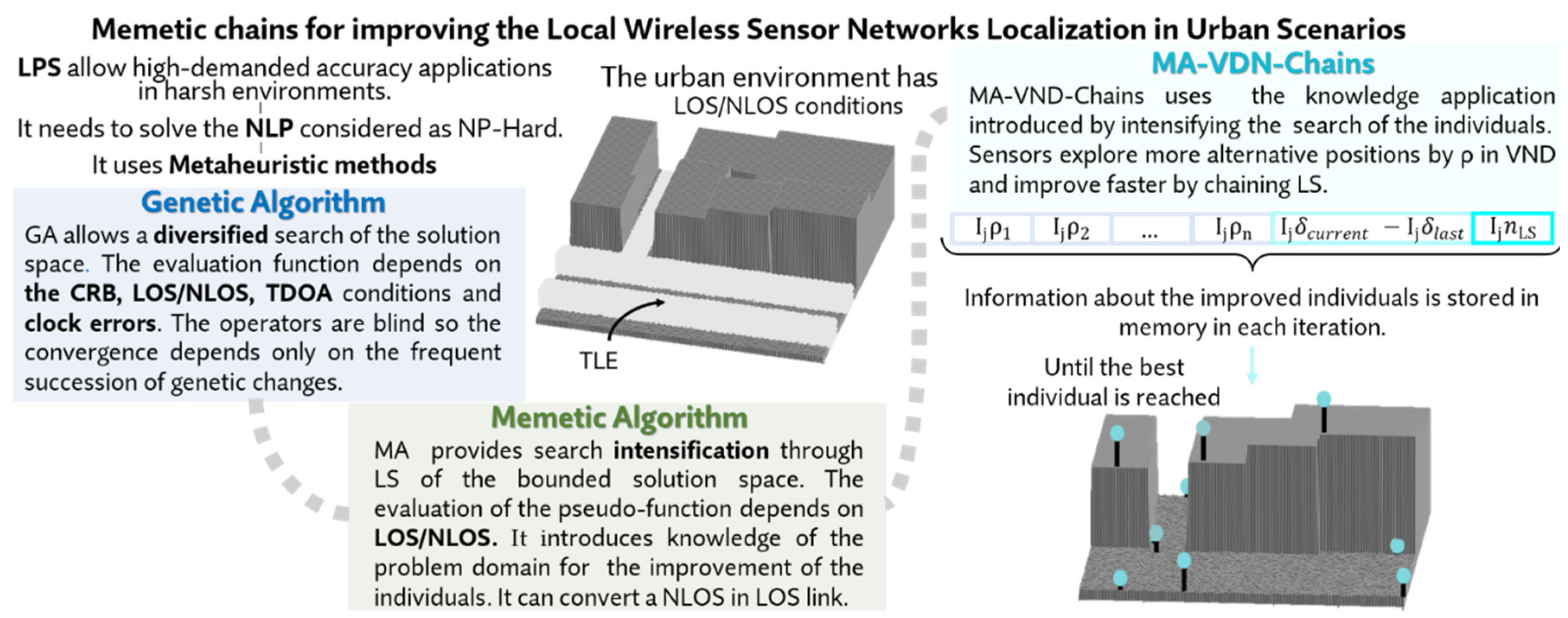 Sensors 21 02458 g001