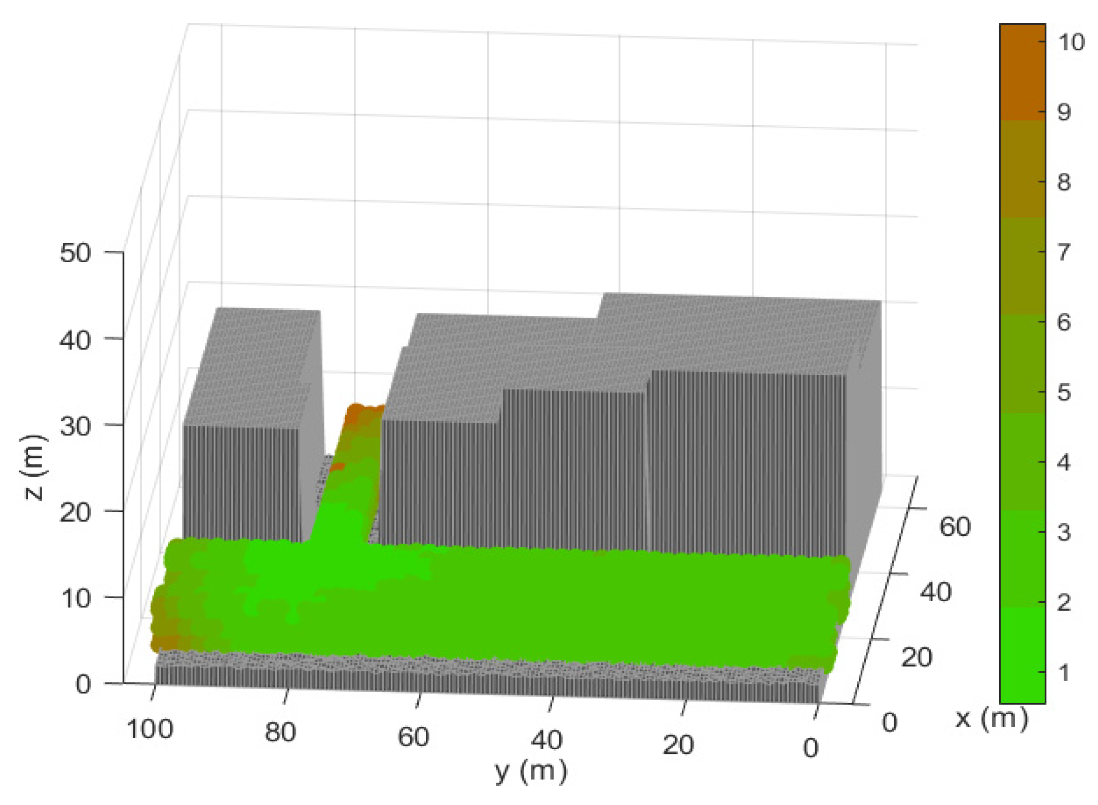 Sensors 21 02458 g005