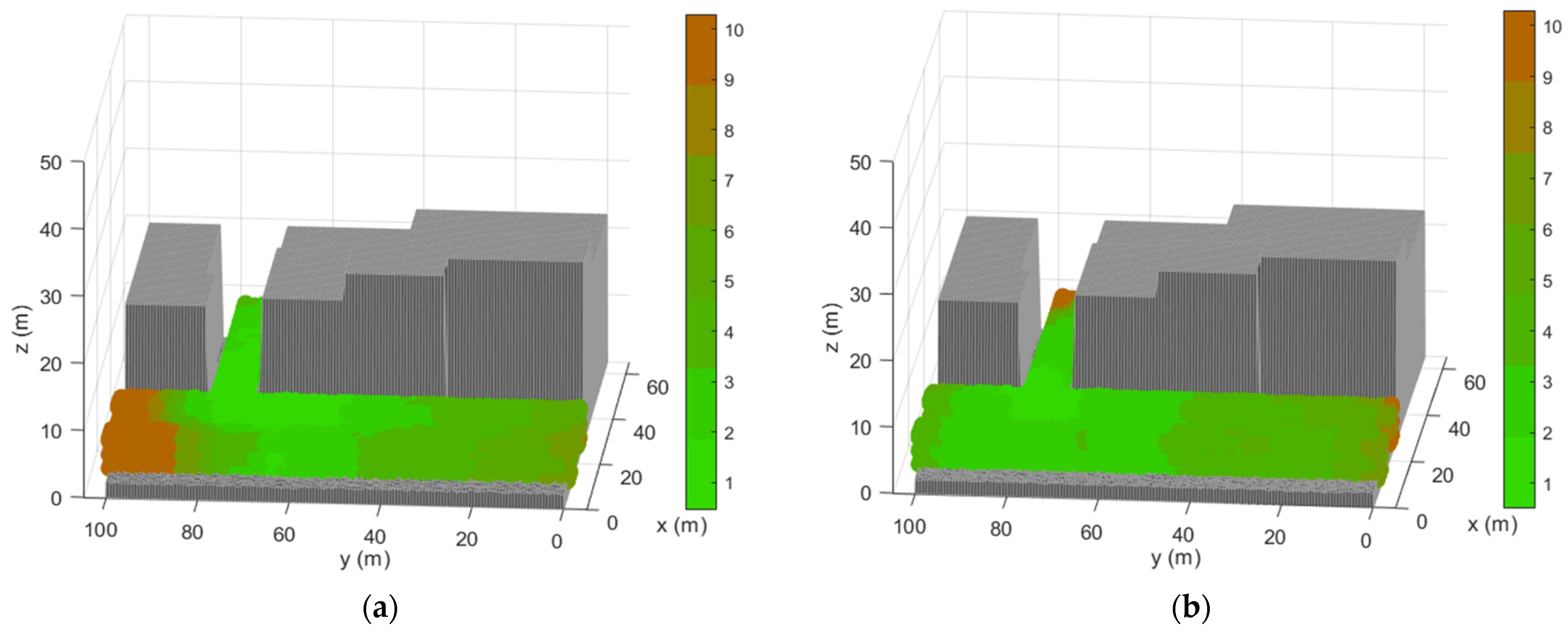 Sensors 21 02458 g006