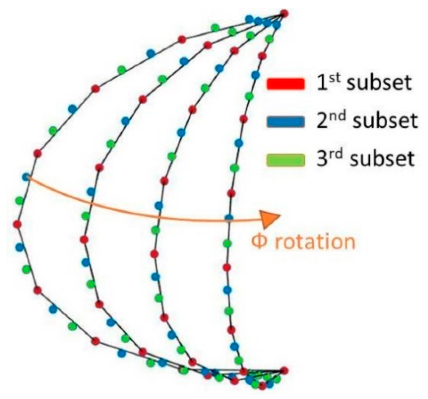 Sensors 21 02459 g002