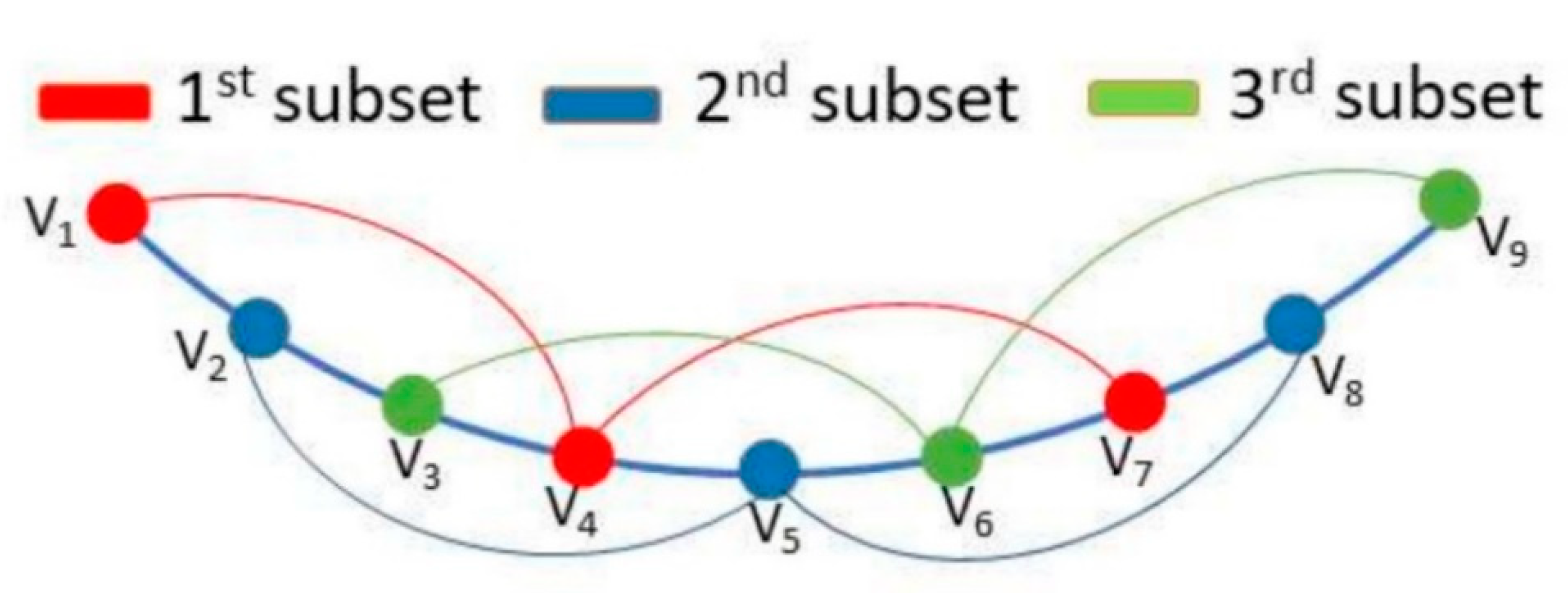 Sensors 21 02459 g003