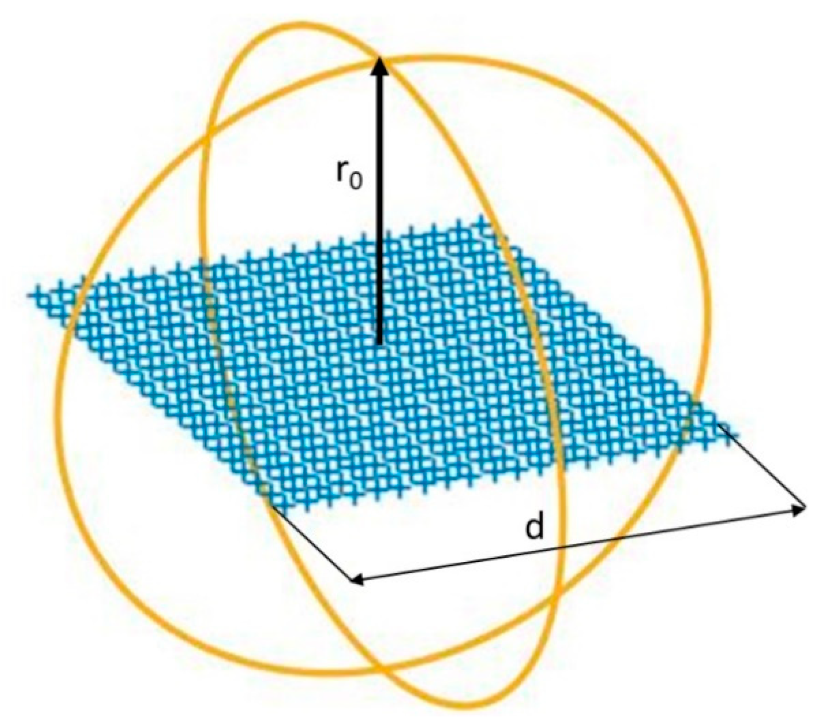 Sensors 21 02459 g005