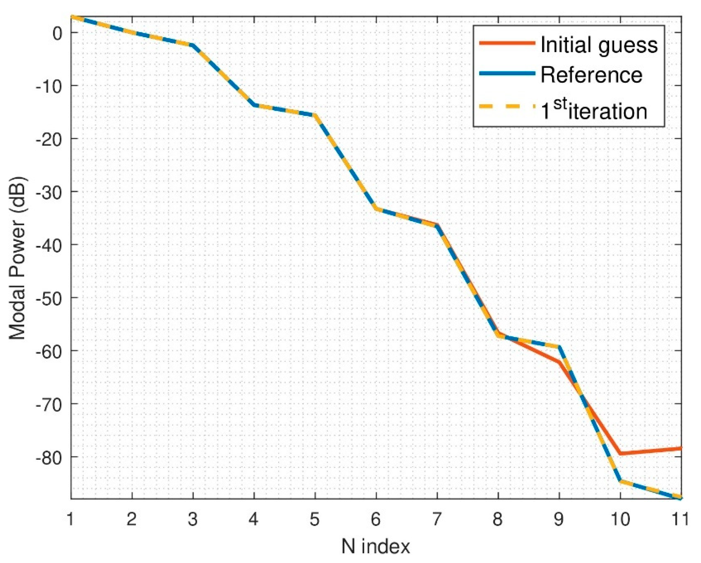 Sensors 21 02459 g006