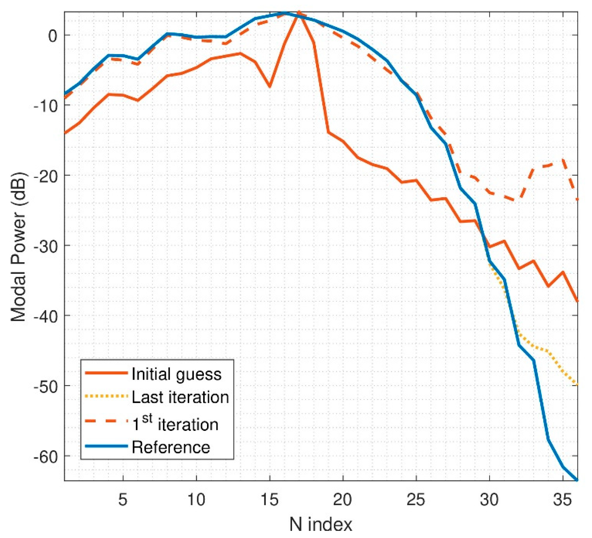 Sensors 21 02459 g007