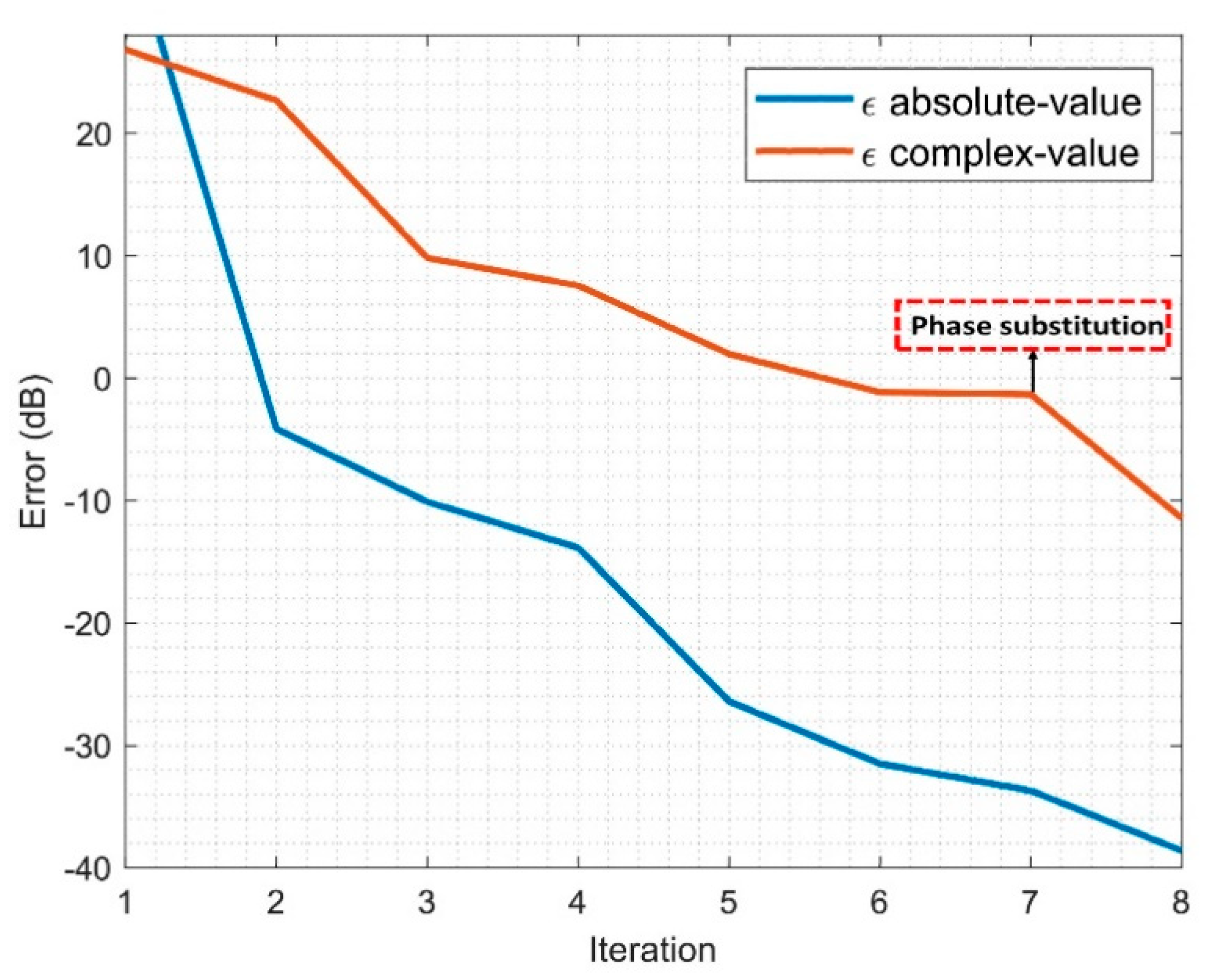 Sensors 21 02459 g008