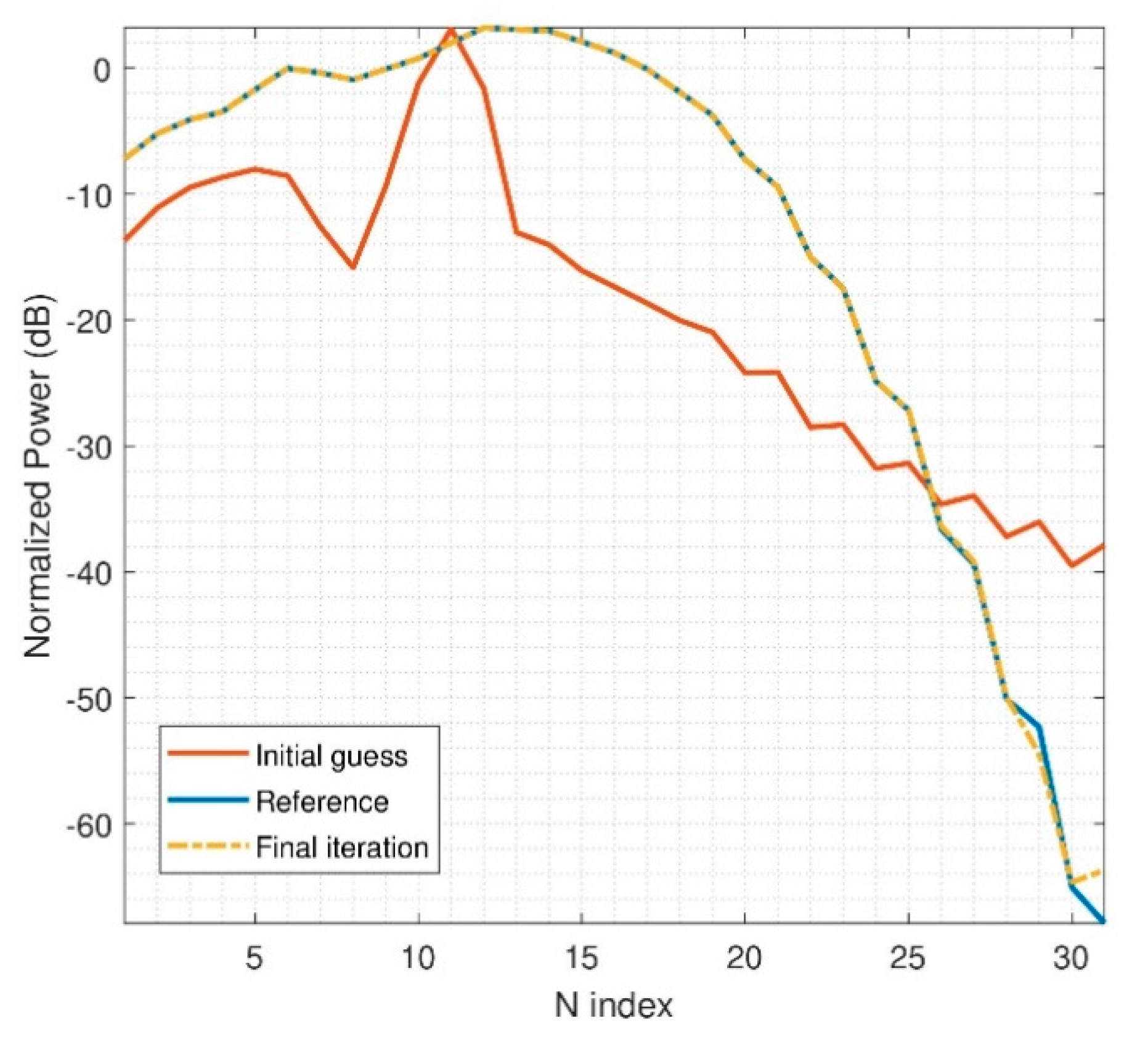 Sensors 21 02459 g009