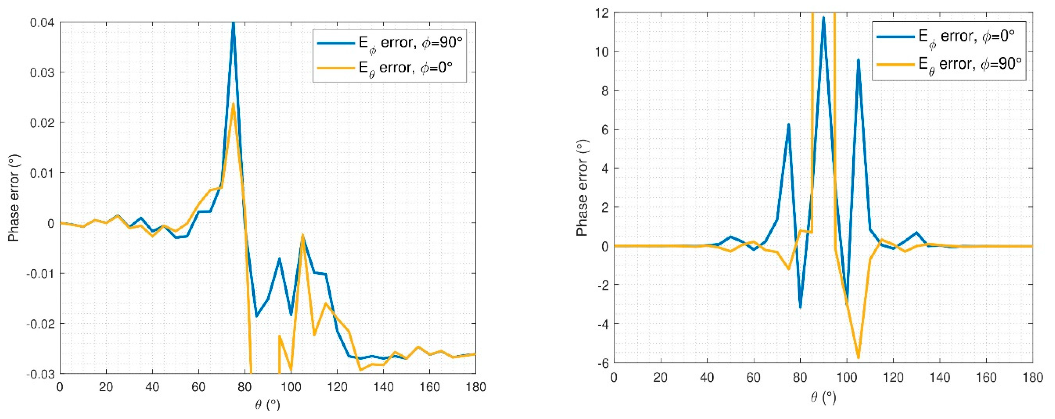 Sensors 21 02459 g010