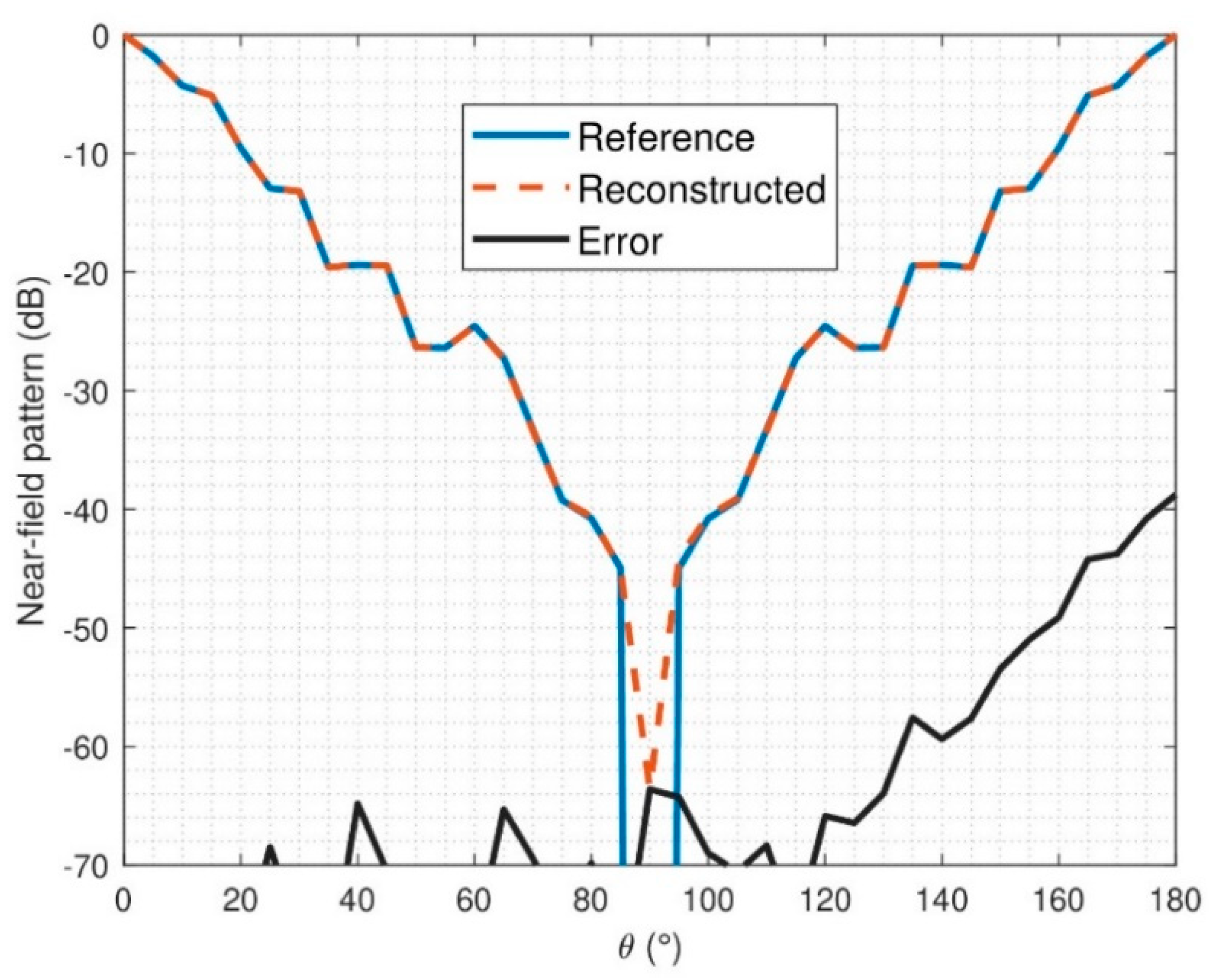 Sensors 21 02459 g013