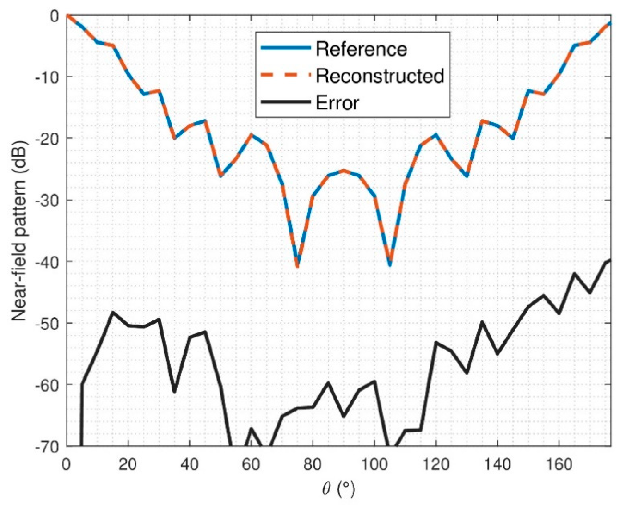Sensors 21 02459 g014