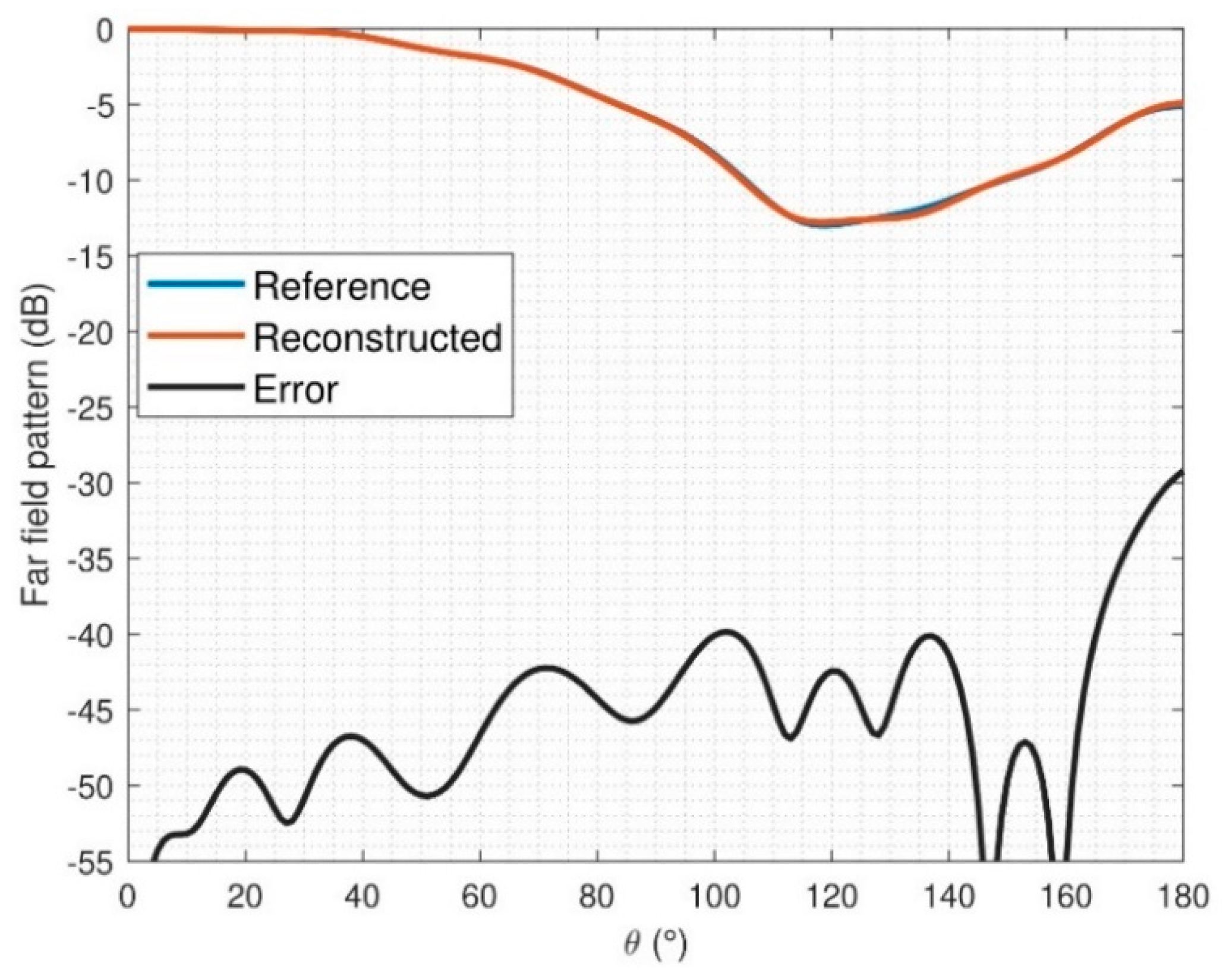 Sensors 21 02459 g015