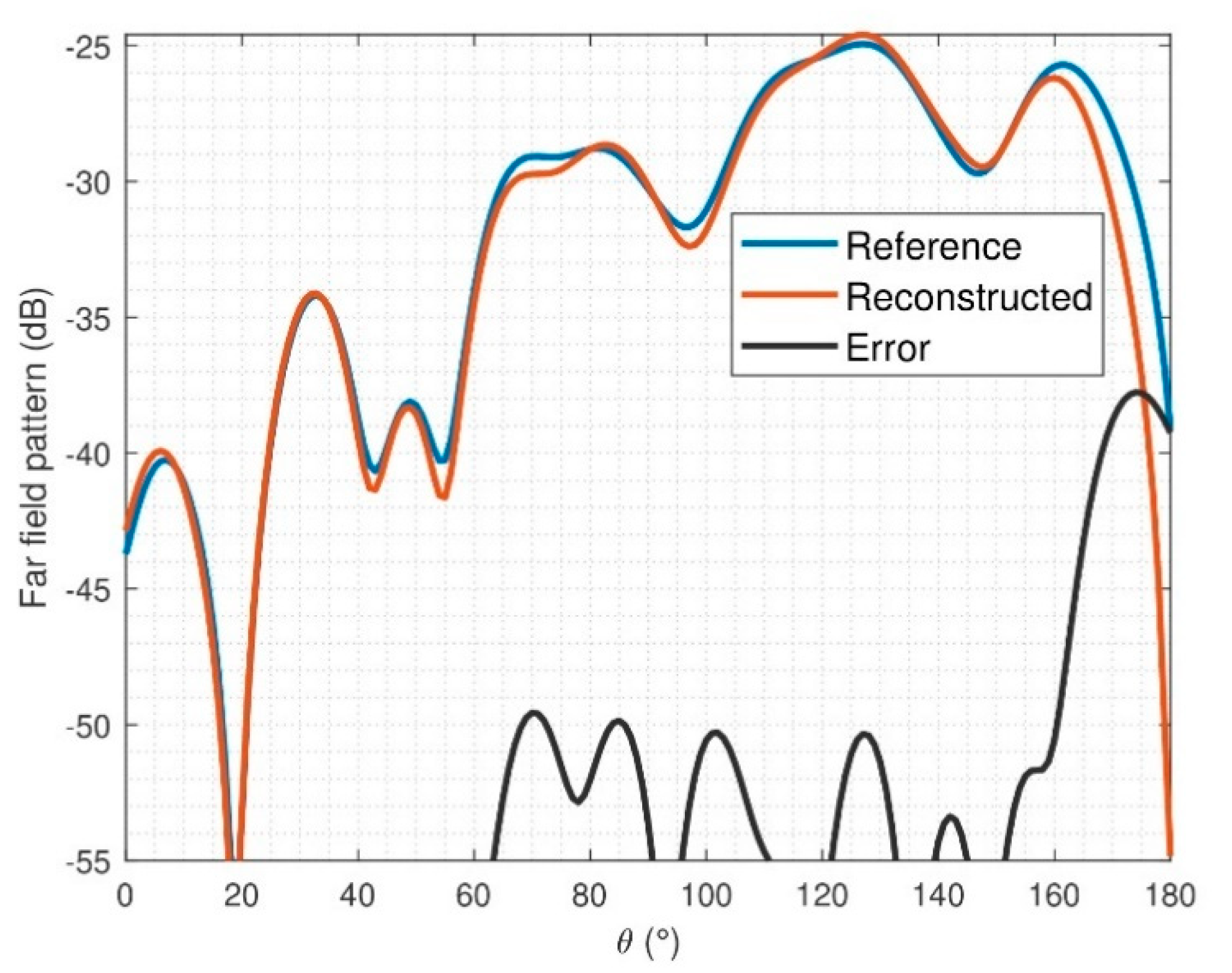 Sensors 21 02459 g016