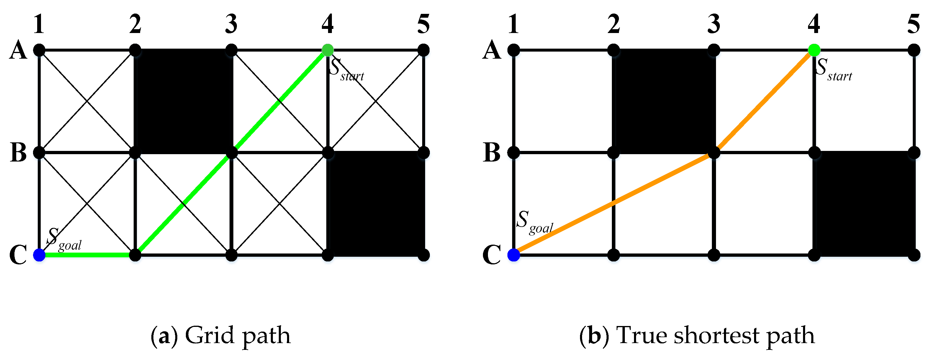 Sensors 21 02460 g002 Sensors 21 02460 g002