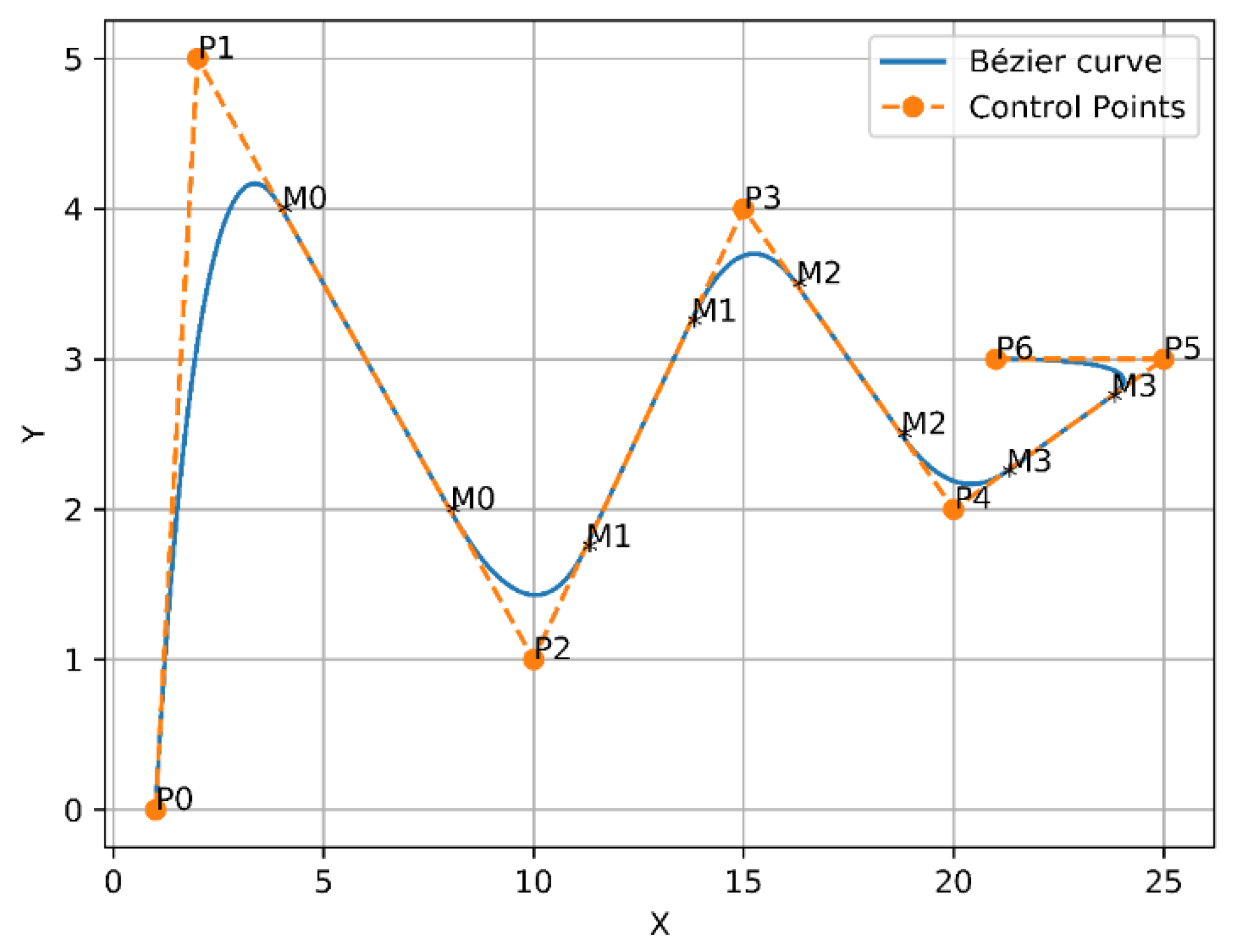 Sensors 21 02460 g005 Sensors 21 02460 g005